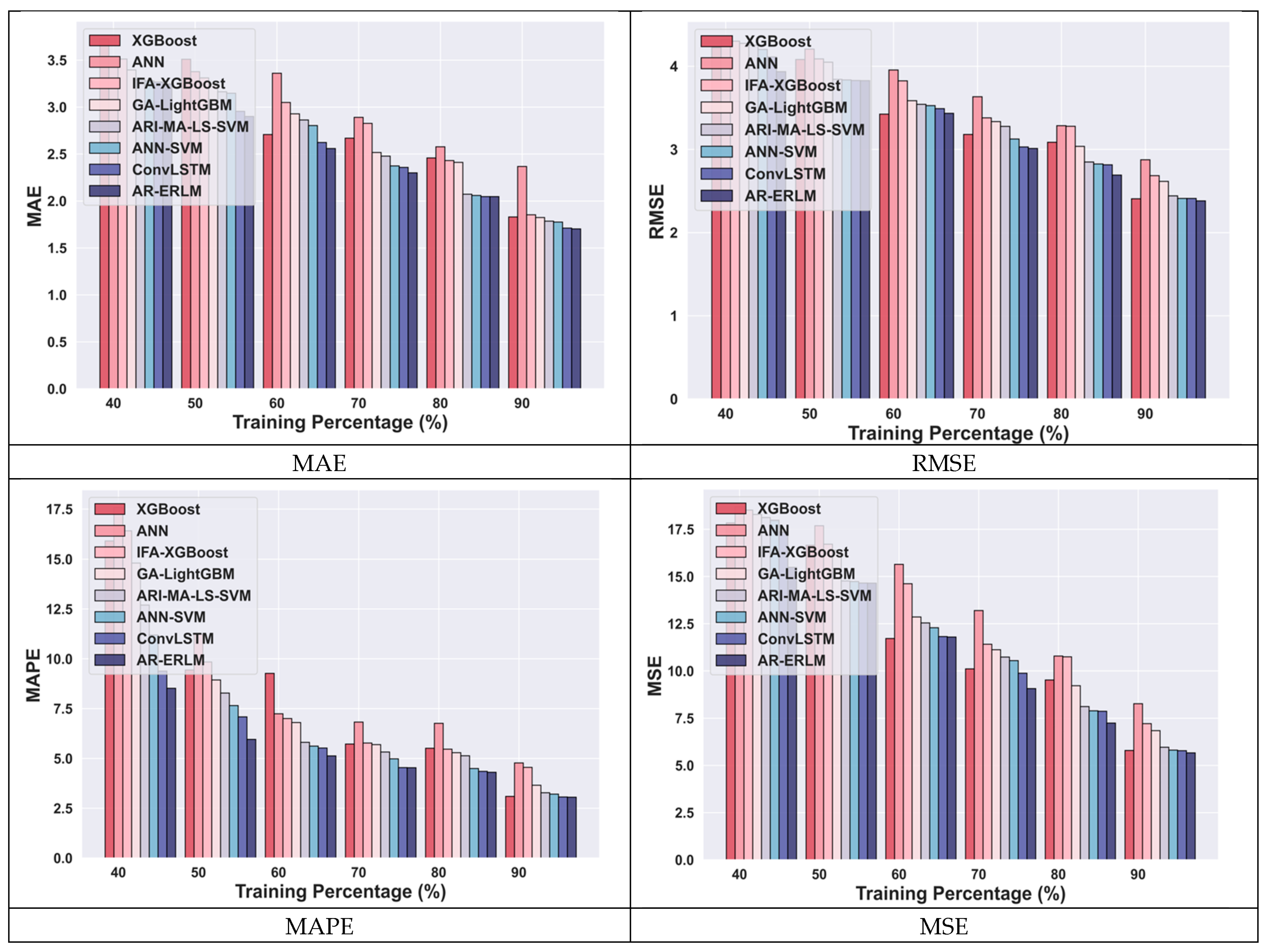 Systems 13 00162 g005