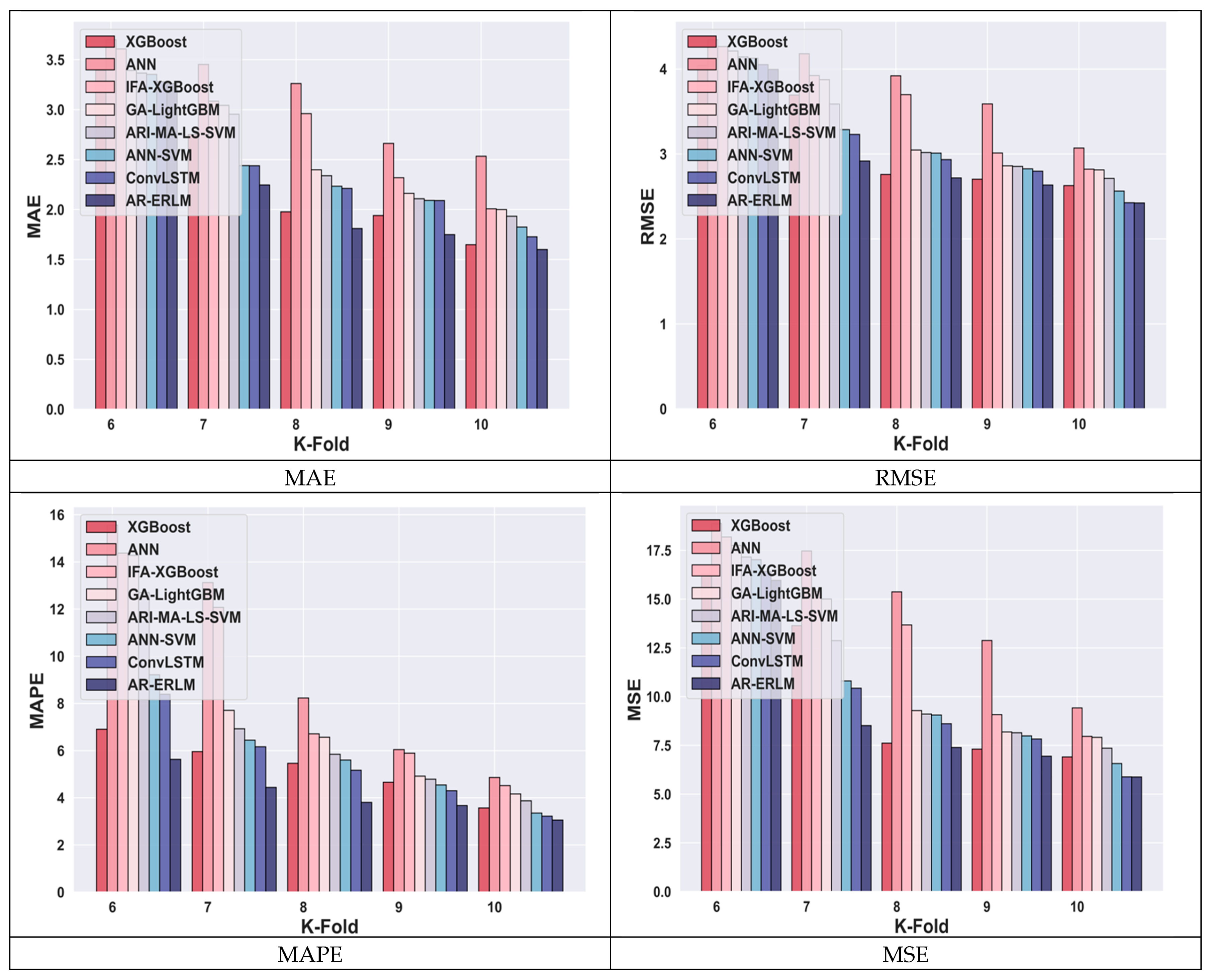 Systems 13 00162 g008