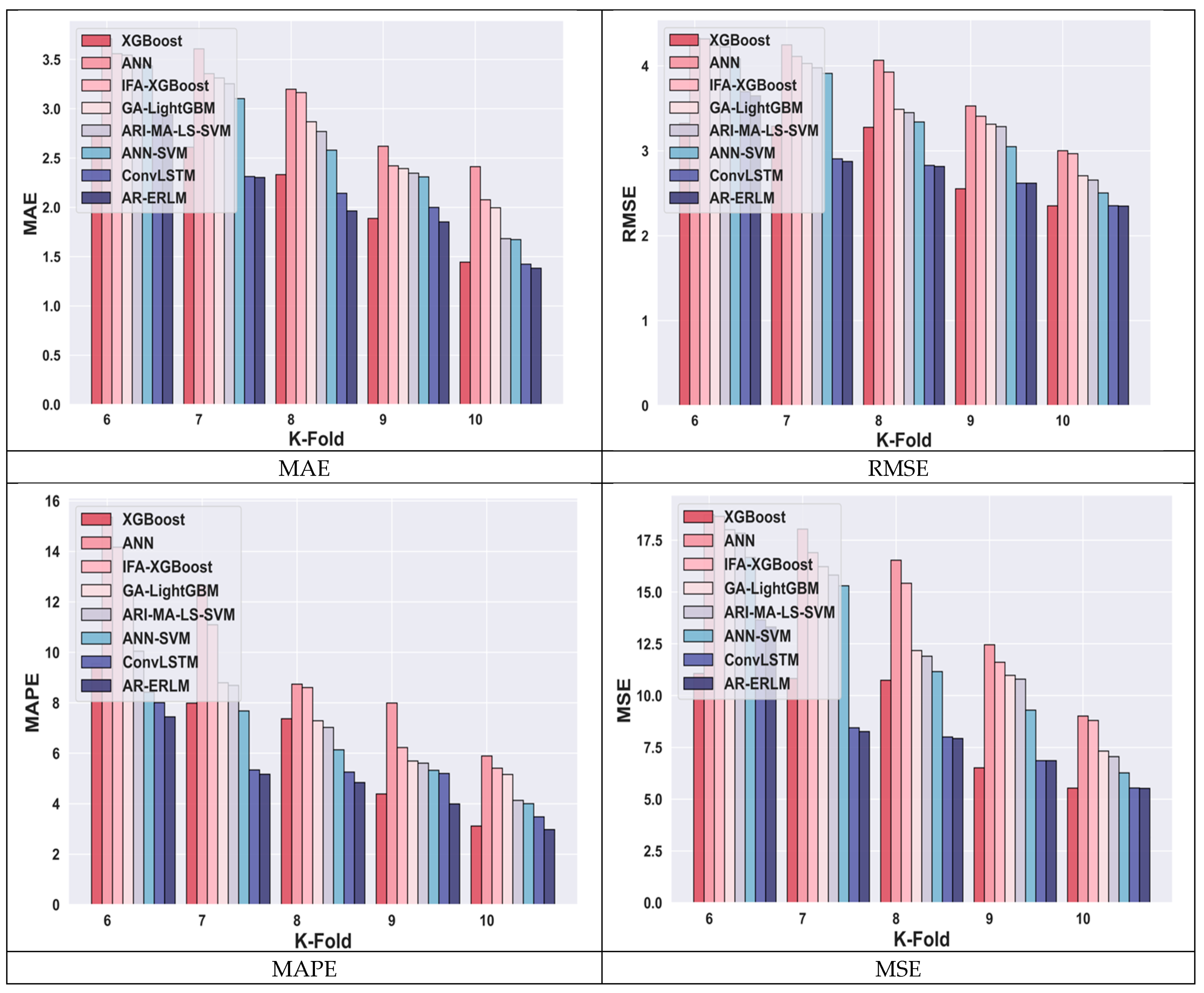 Systems 13 00162 g009