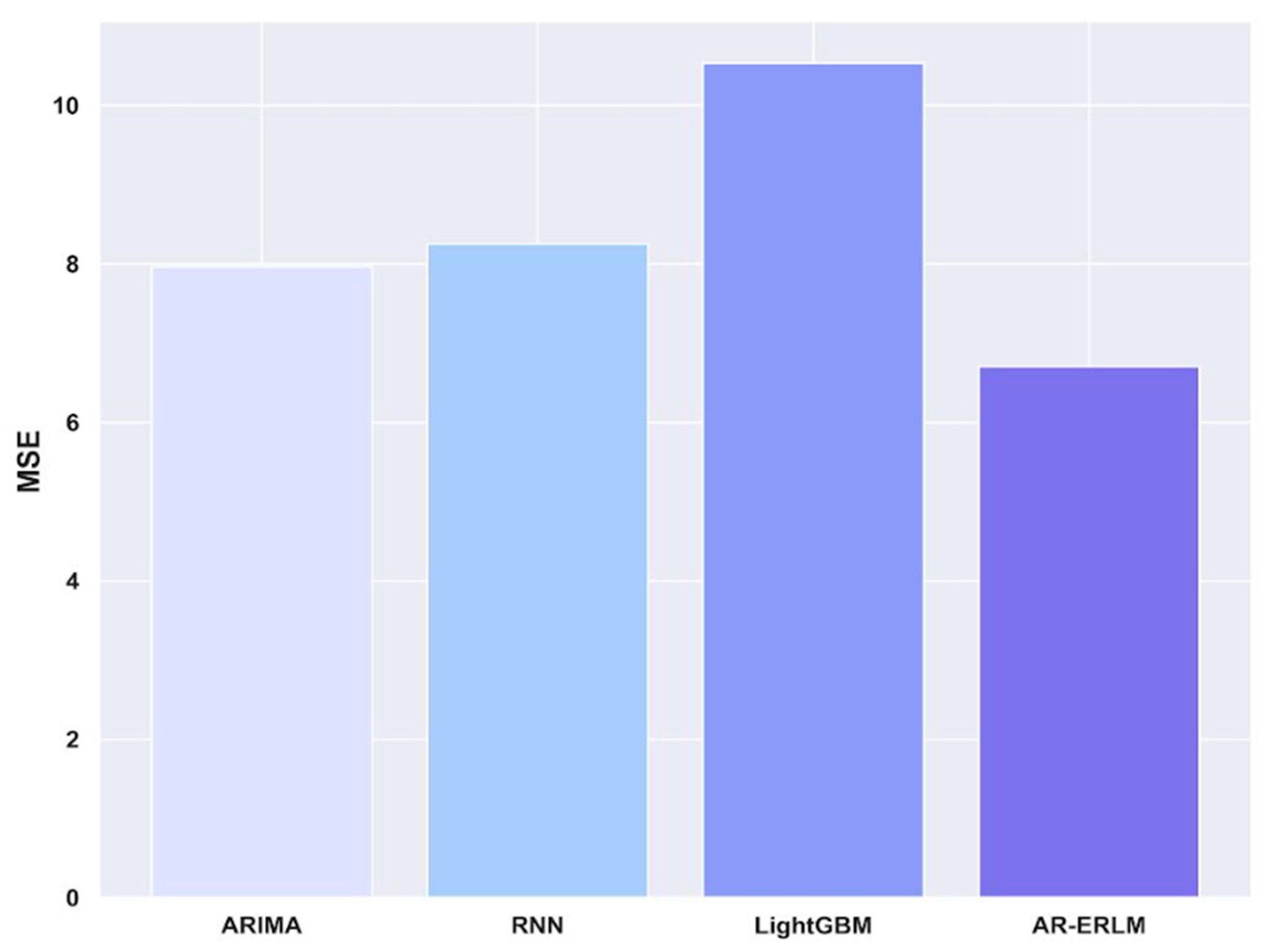 Systems 13 00162 g011