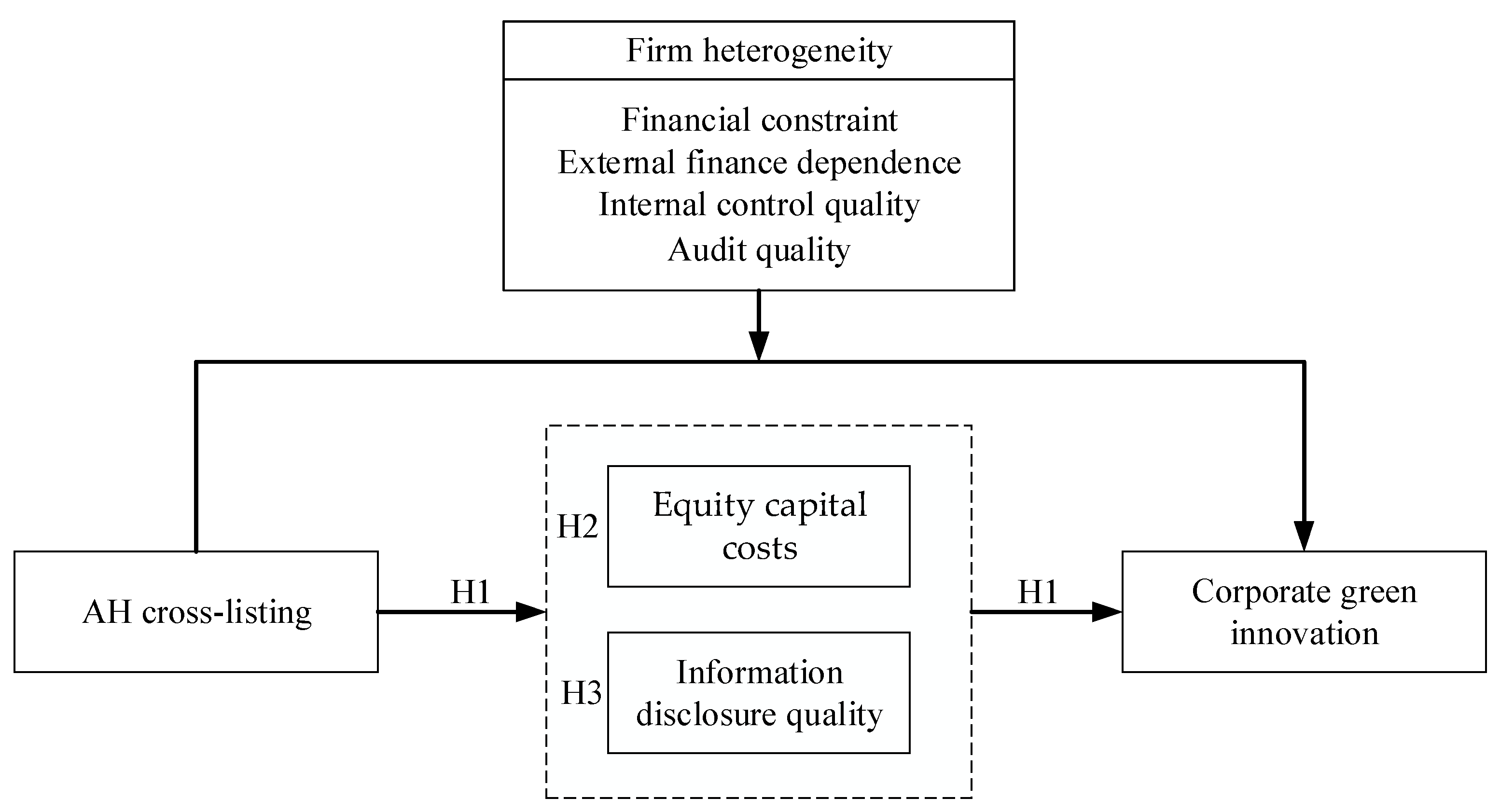 Systems 13 00163 g001