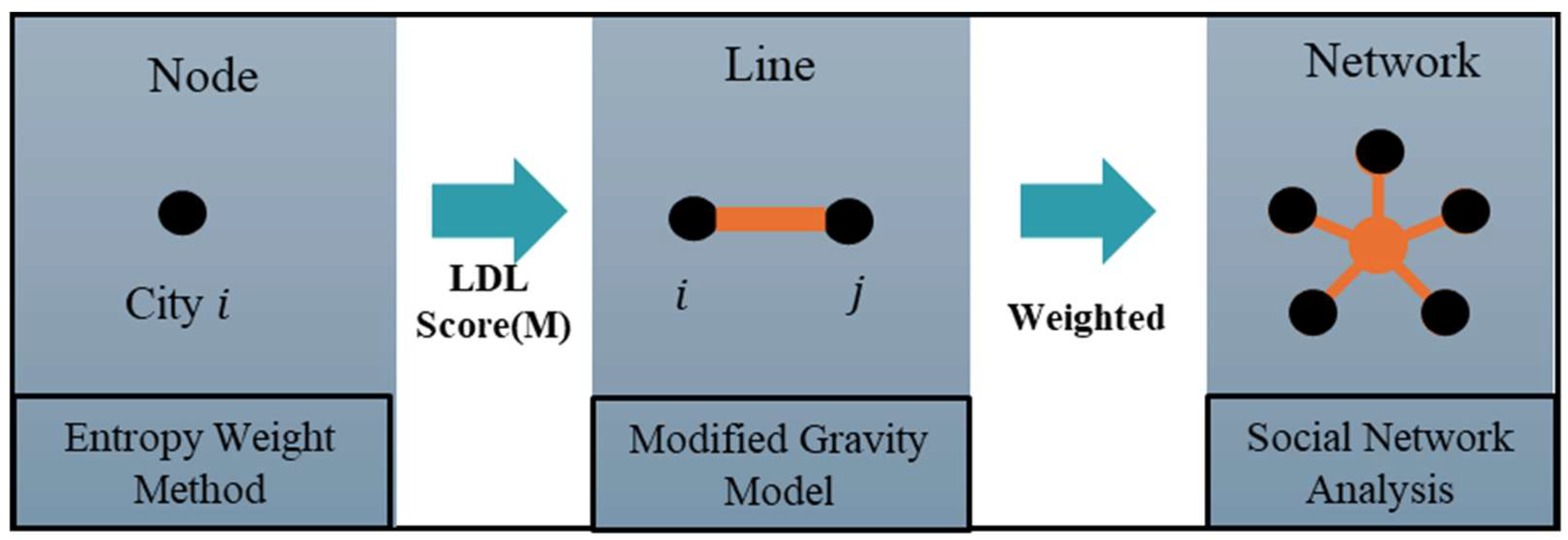 Systems 13 00166 g002