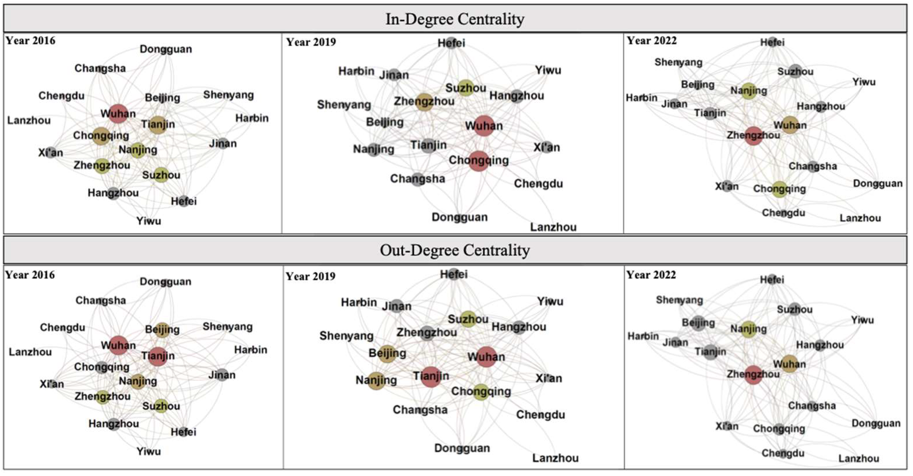 Systems 13 00166 g005
