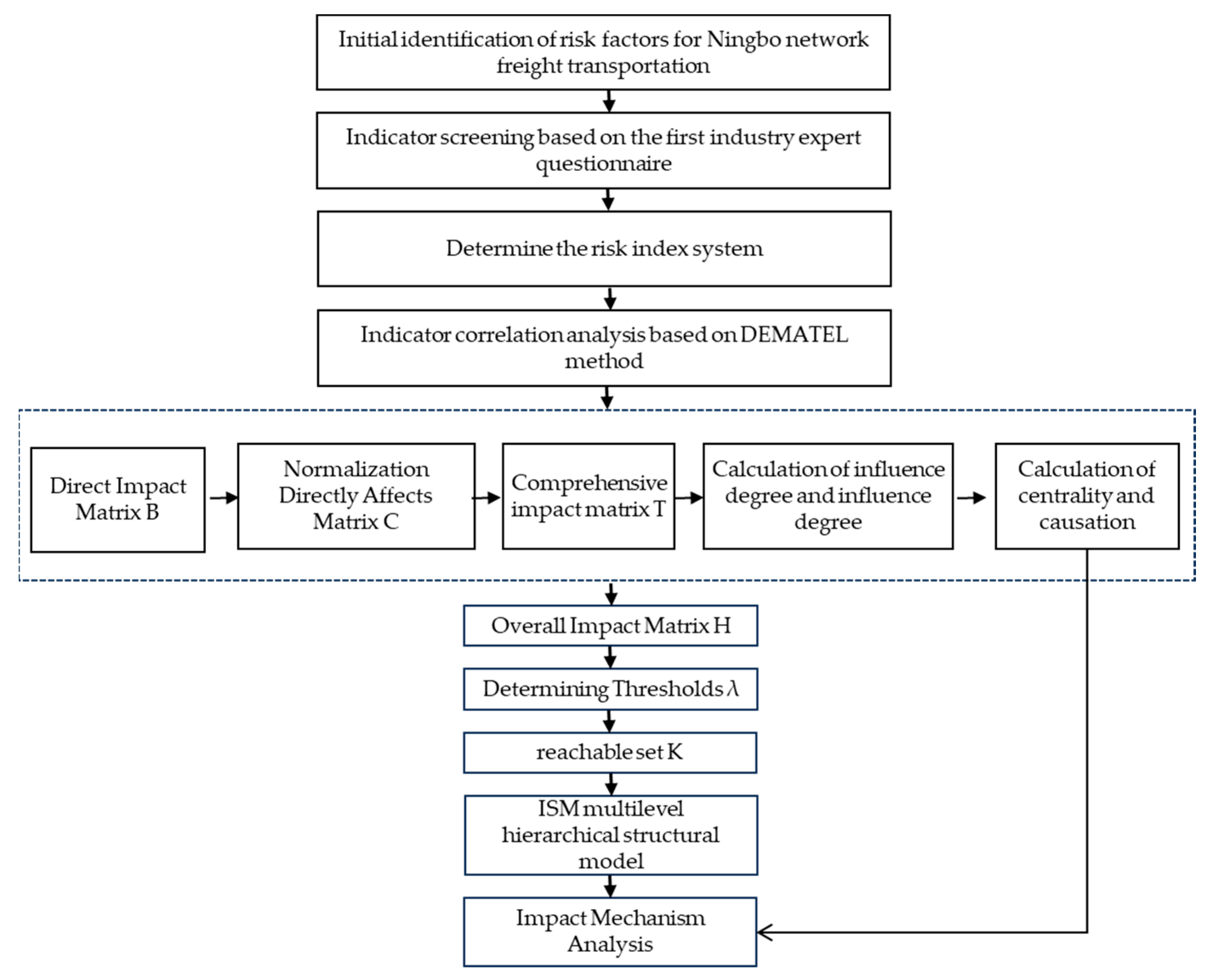 Systems 13 00167 g003