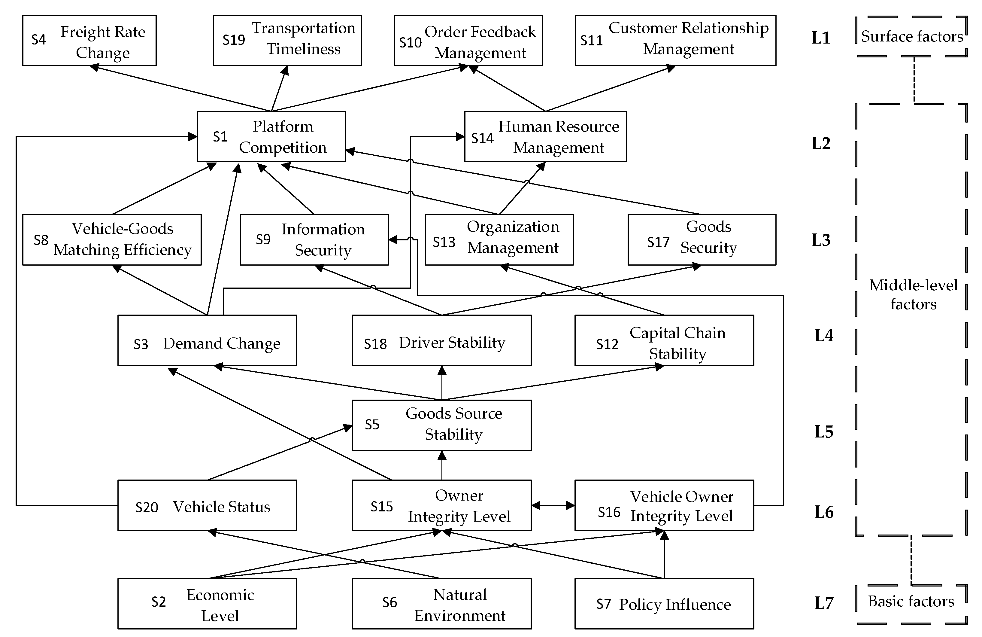Systems 13 00167 g006