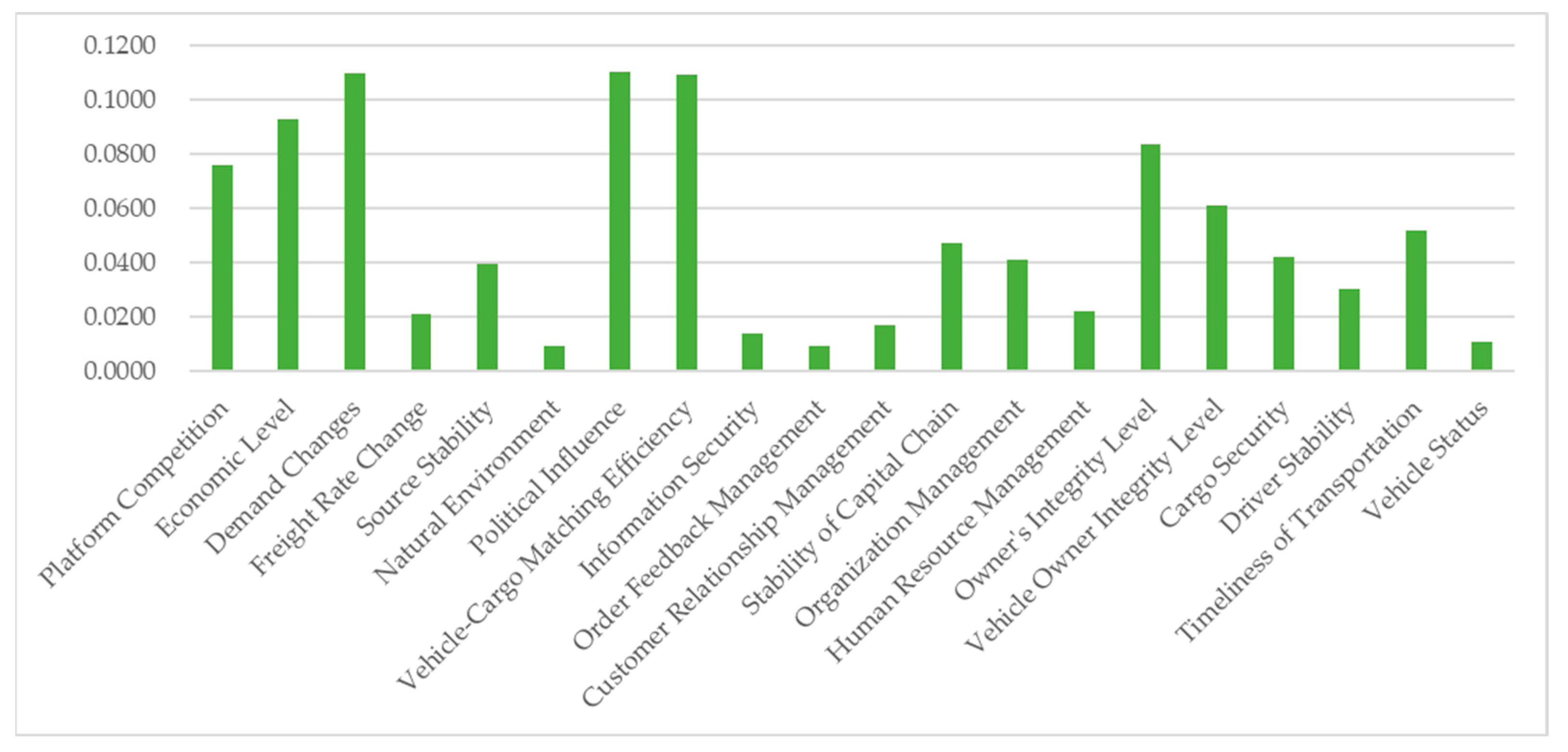 Systems 13 00167 g008