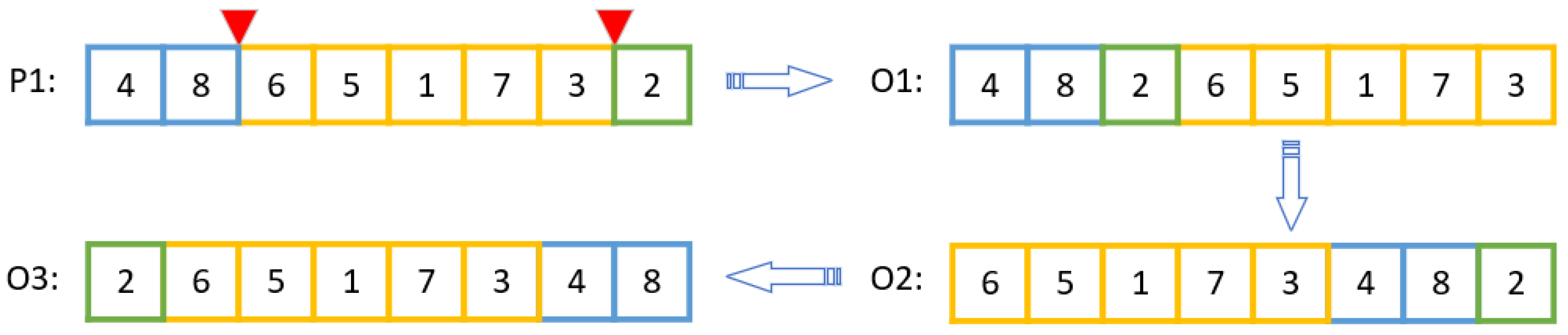 Systems 13 00170 g005