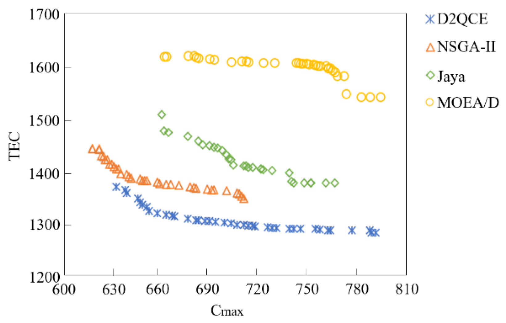 Systems 13 00170 g009