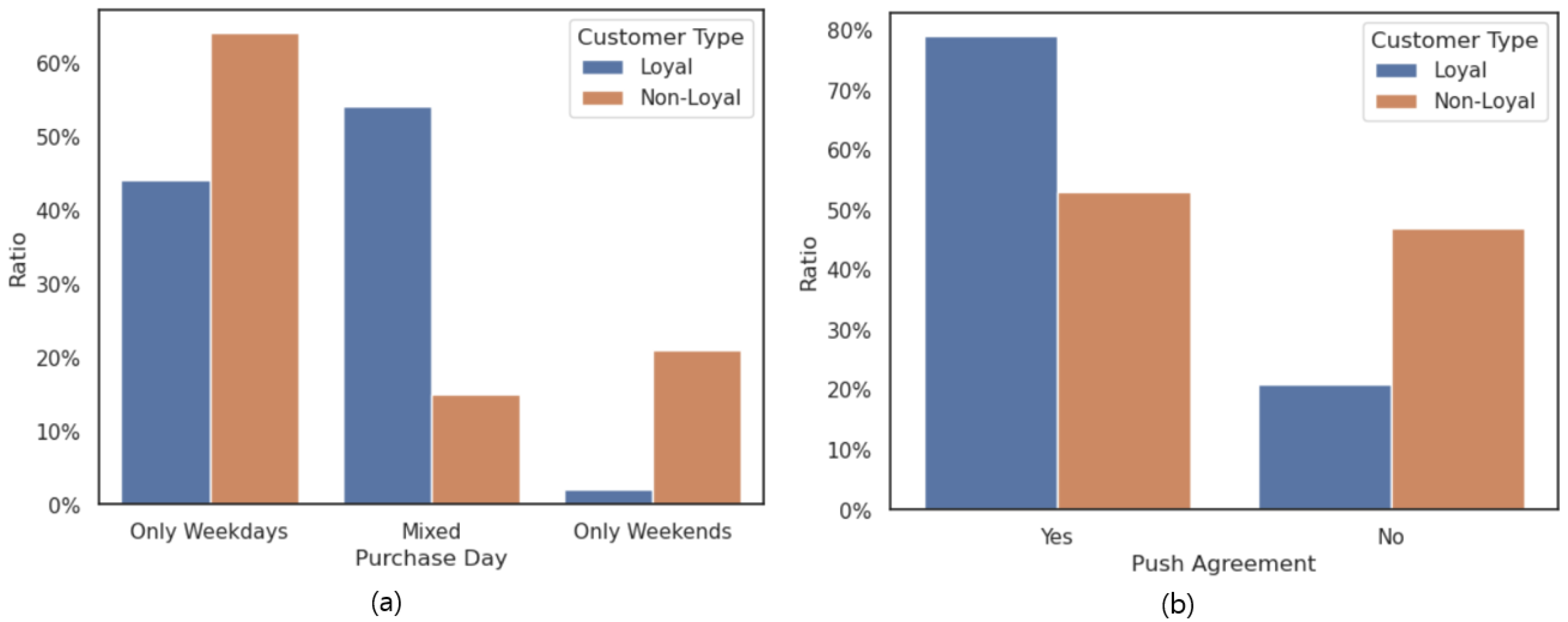 Systems 13 00175 g004