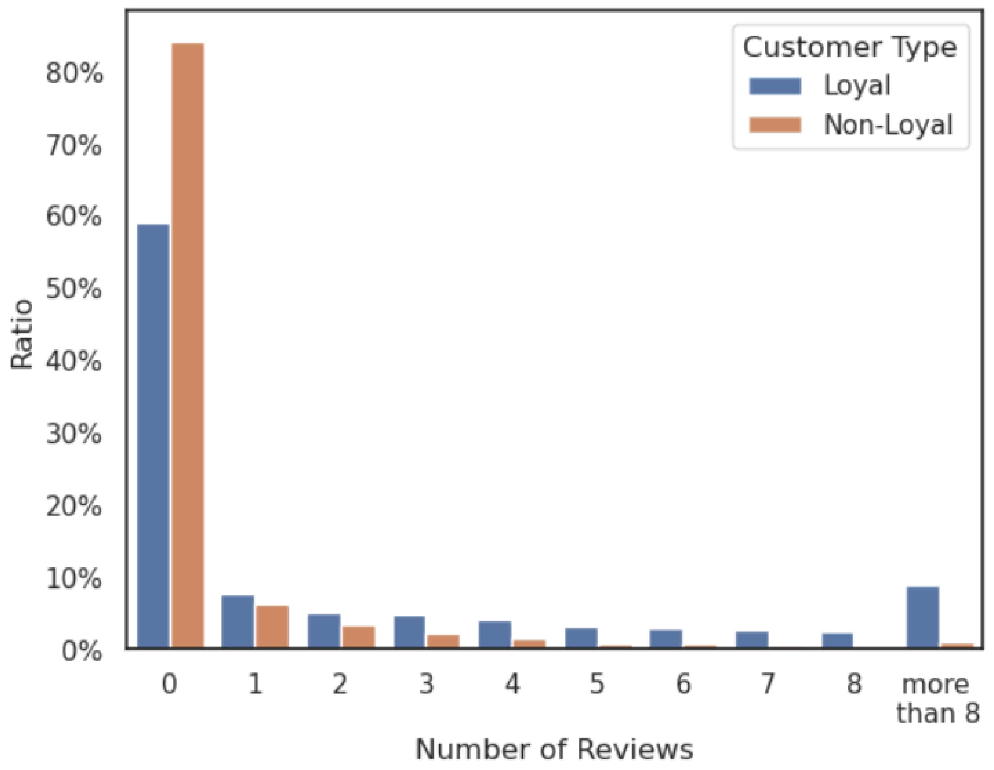 Systems 13 00175 g005