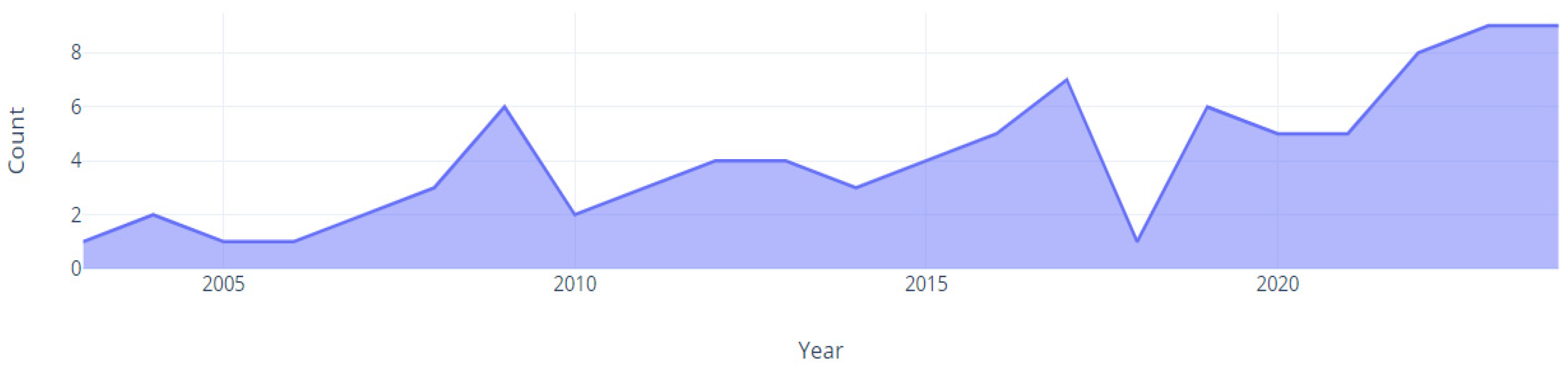 Systems 13 00177 g004 Systems 13 00177 g004