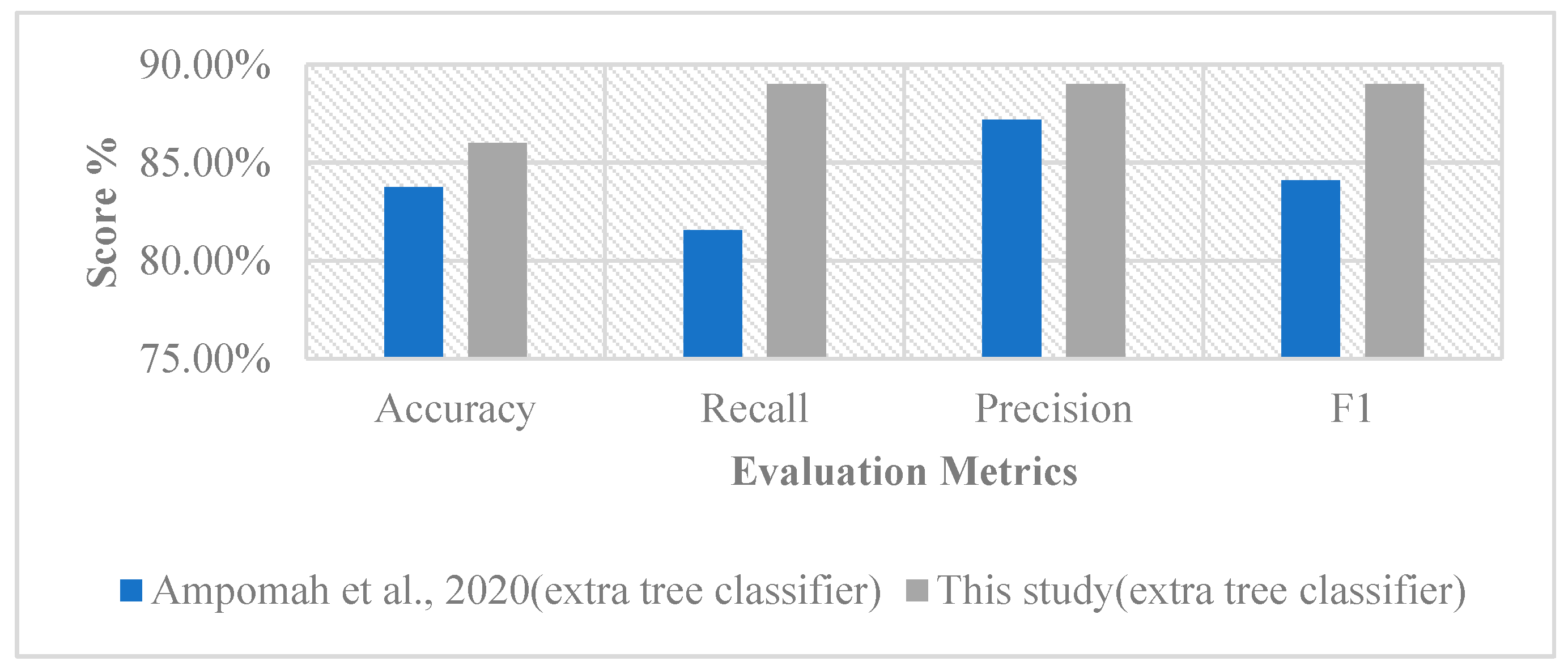 Systems 13 00179 g003