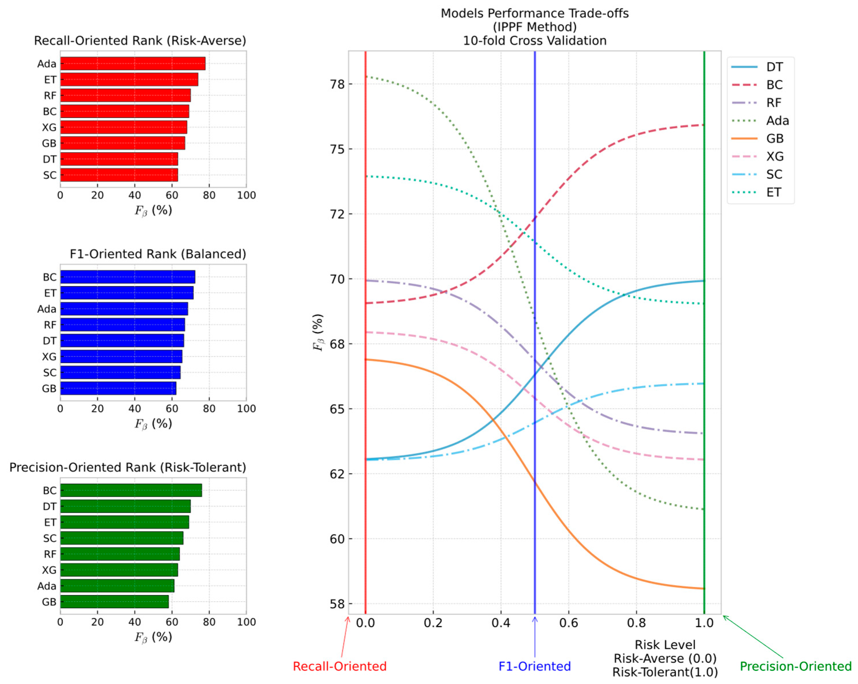 Systems 13 00179 g005