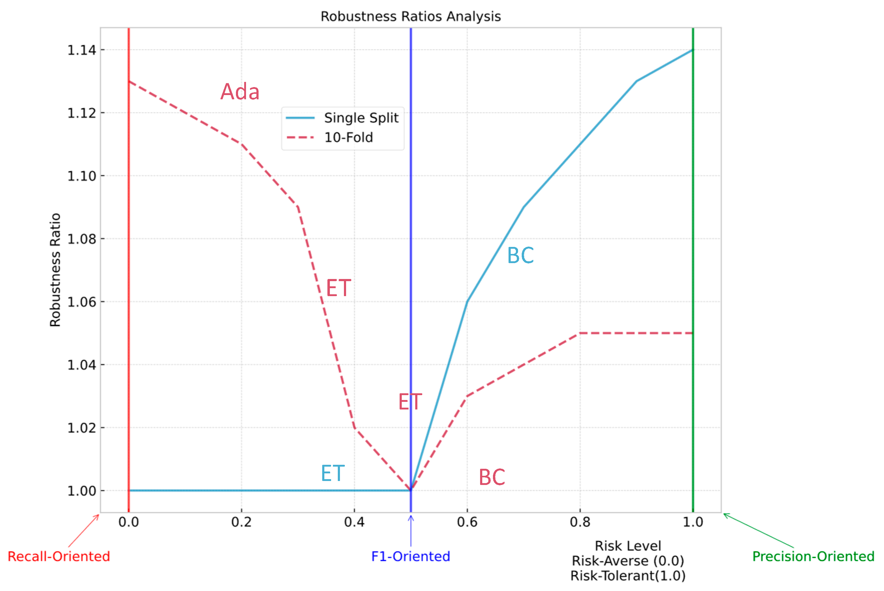 Systems 13 00179 g006