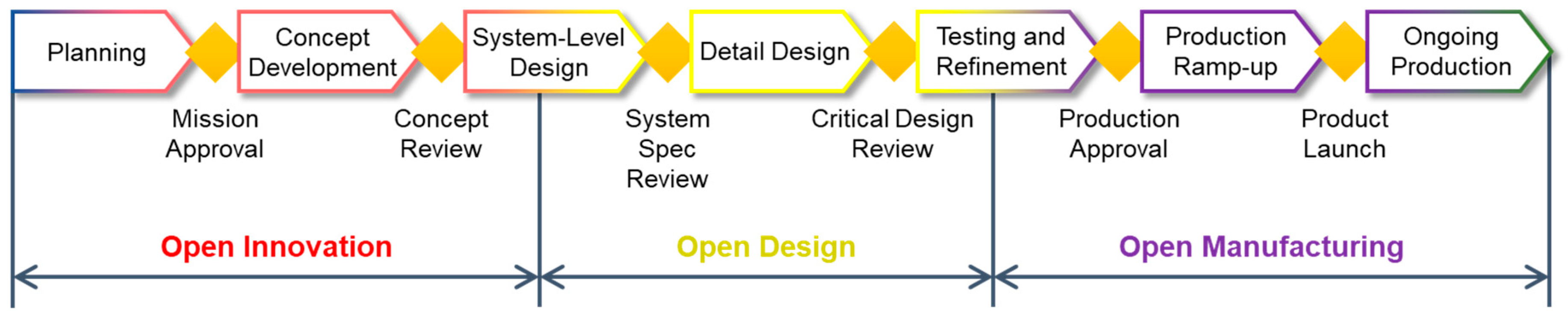 Systems 13 00183 g002