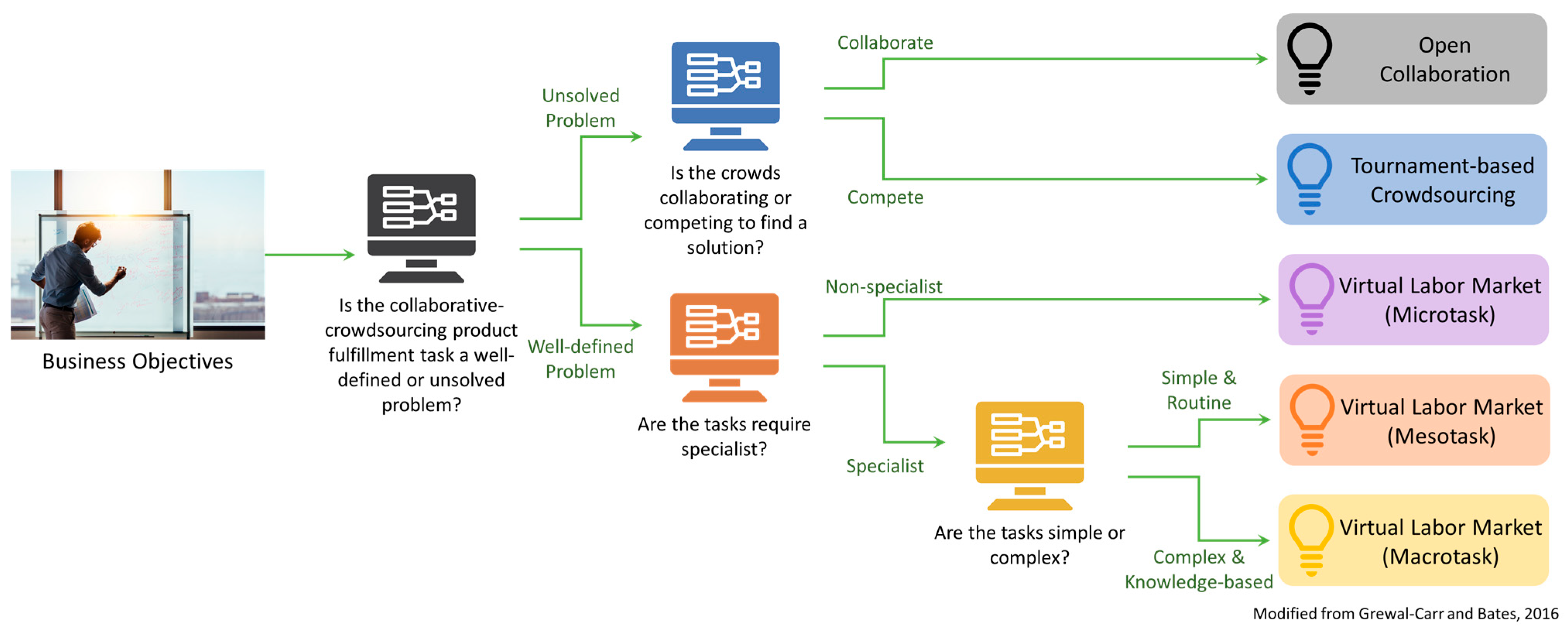 Systems 13 00183 g003