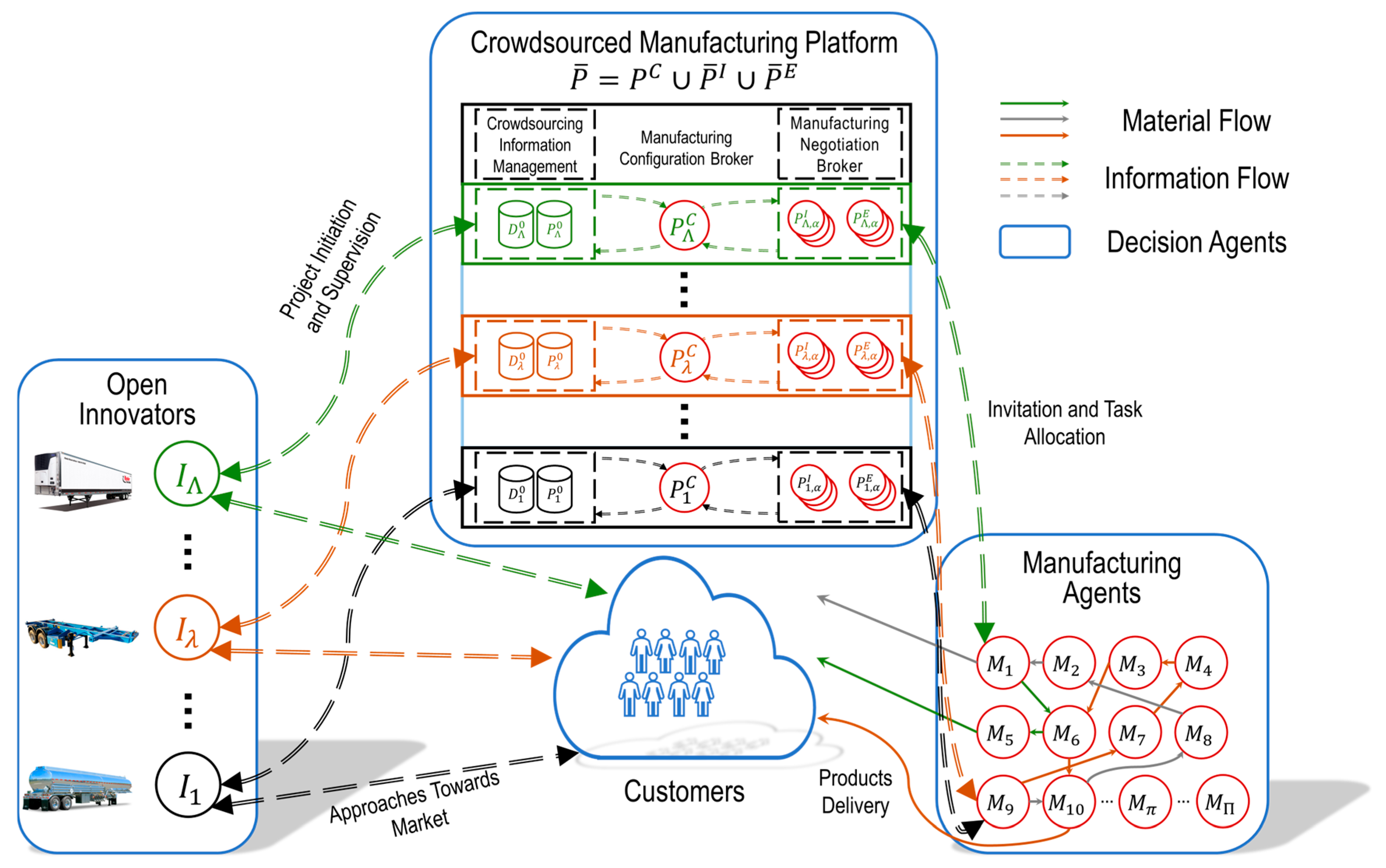 Systems 13 00183 g008