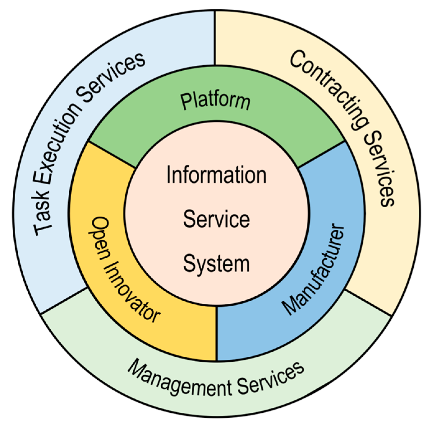 Systems 13 00183 g009