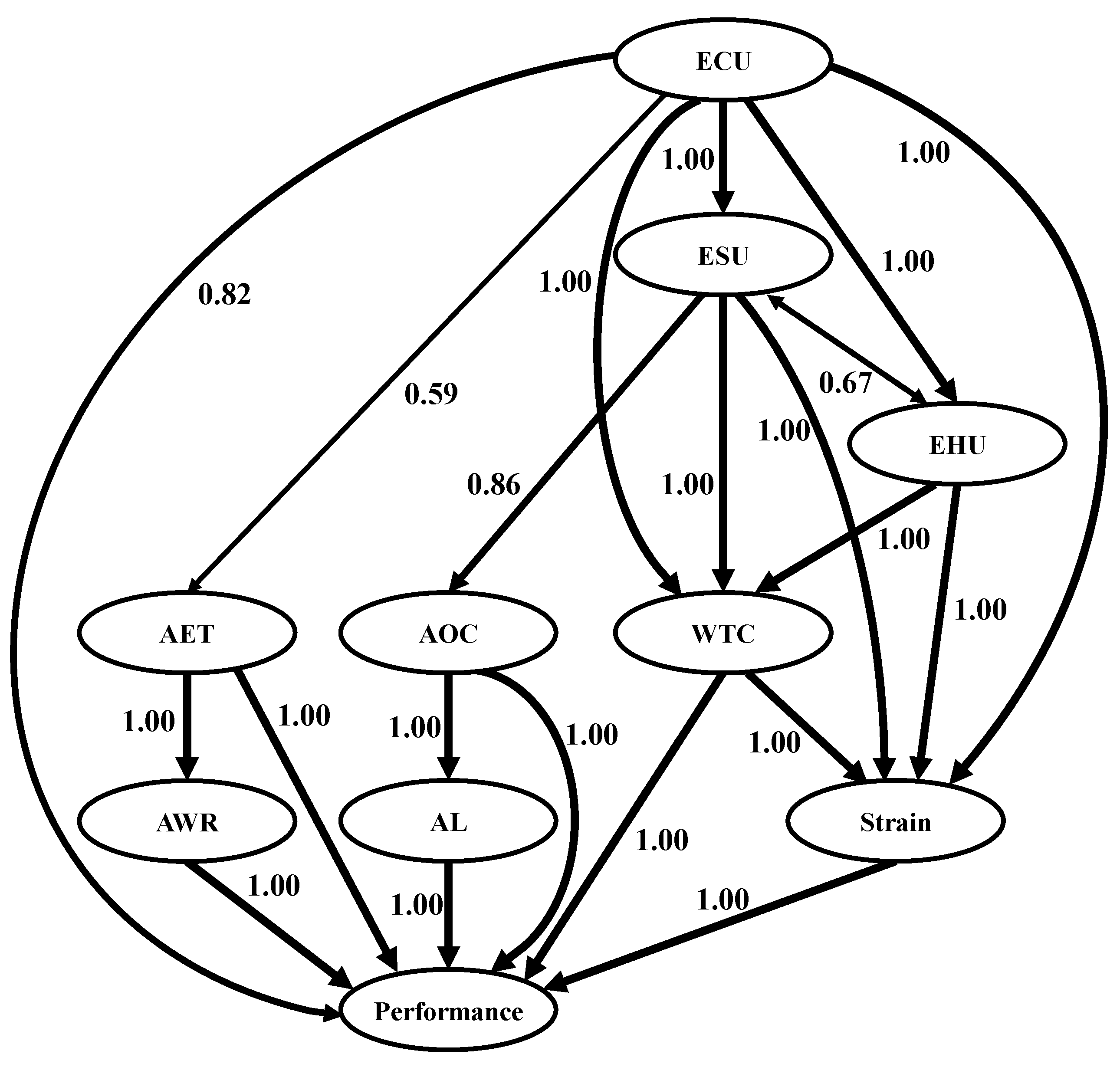 Systems 13 00184 g002