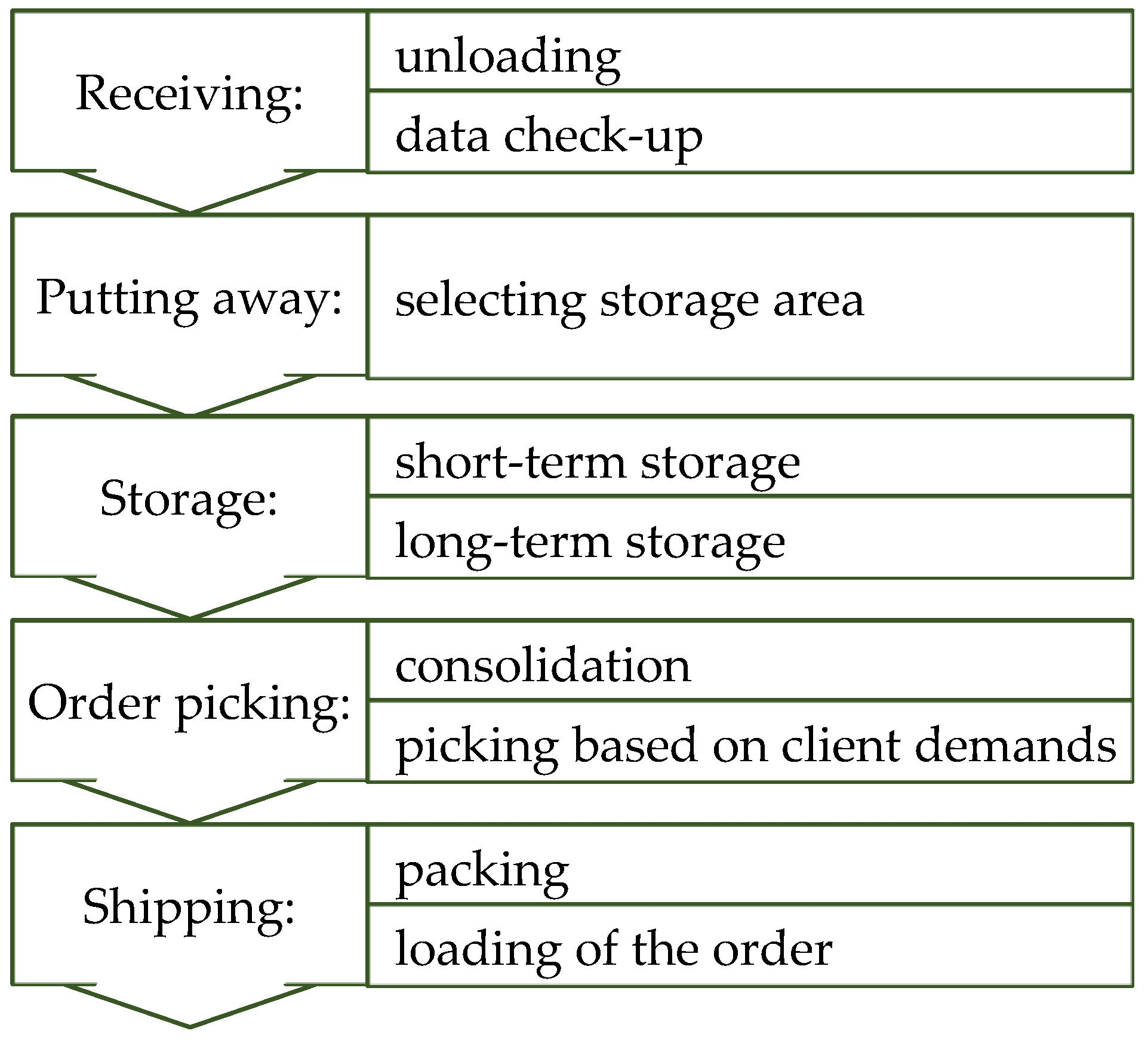 Systems 13 00186 g001