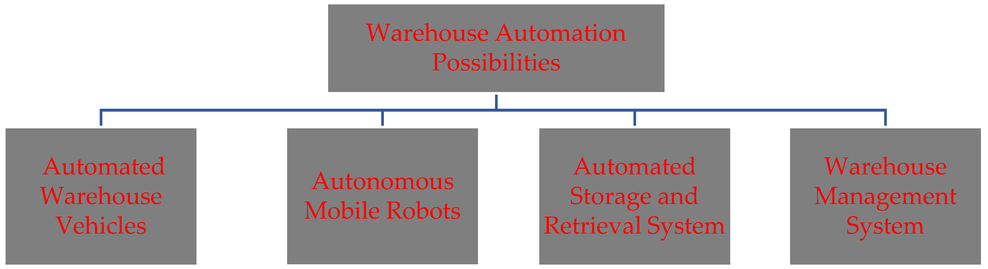 Systems 13 00186 g002