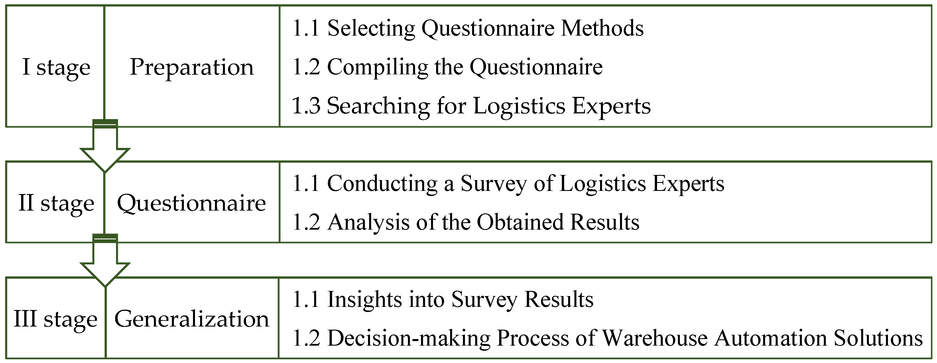 Systems 13 00186 g003