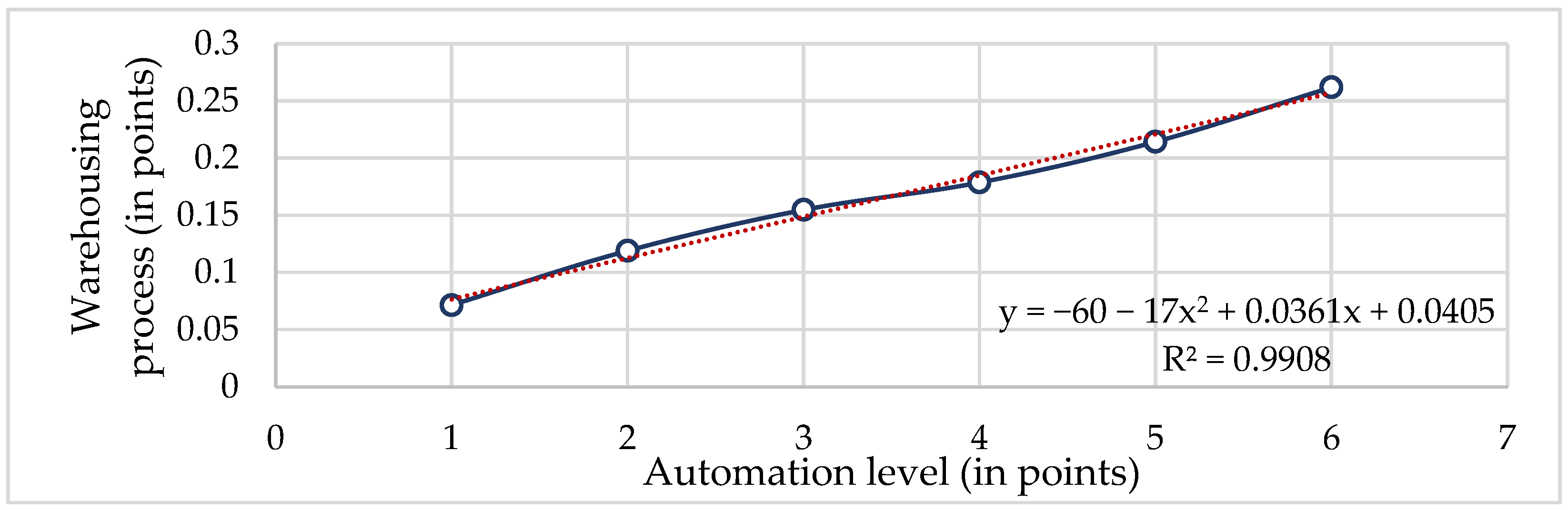 Systems 13 00186 g005
