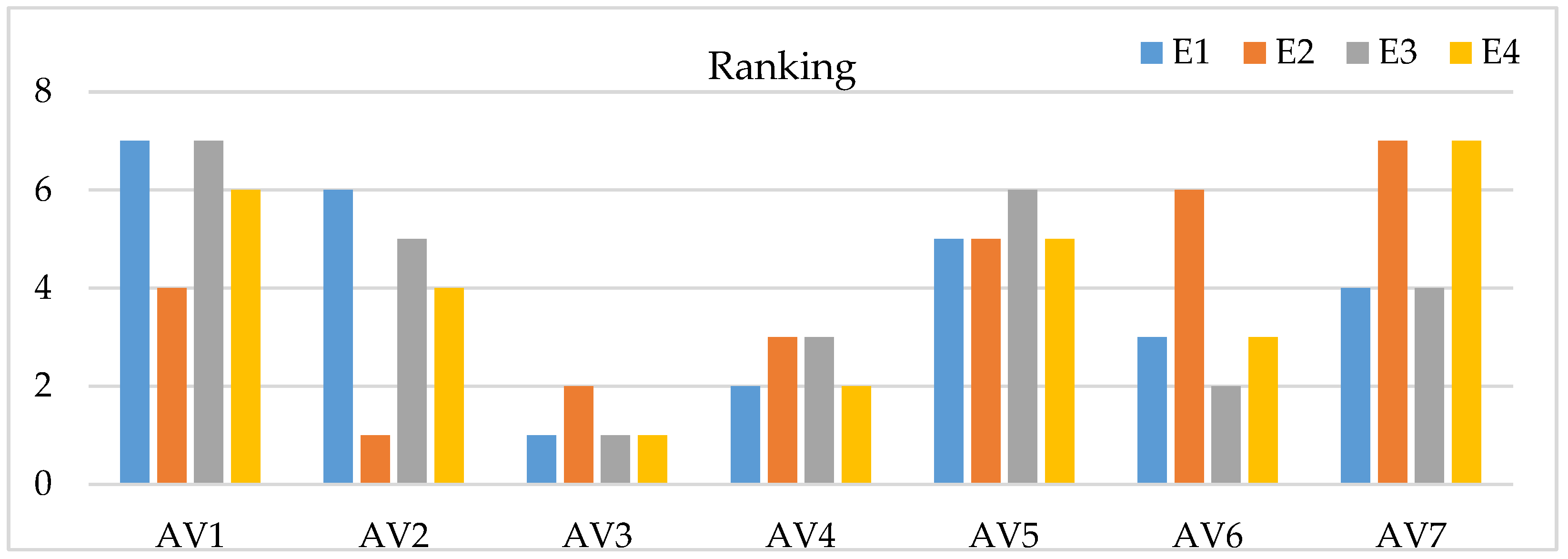 Systems 13 00186 g006