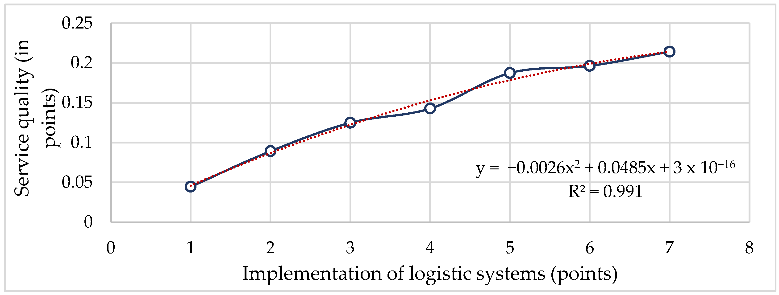 Systems 13 00186 g007