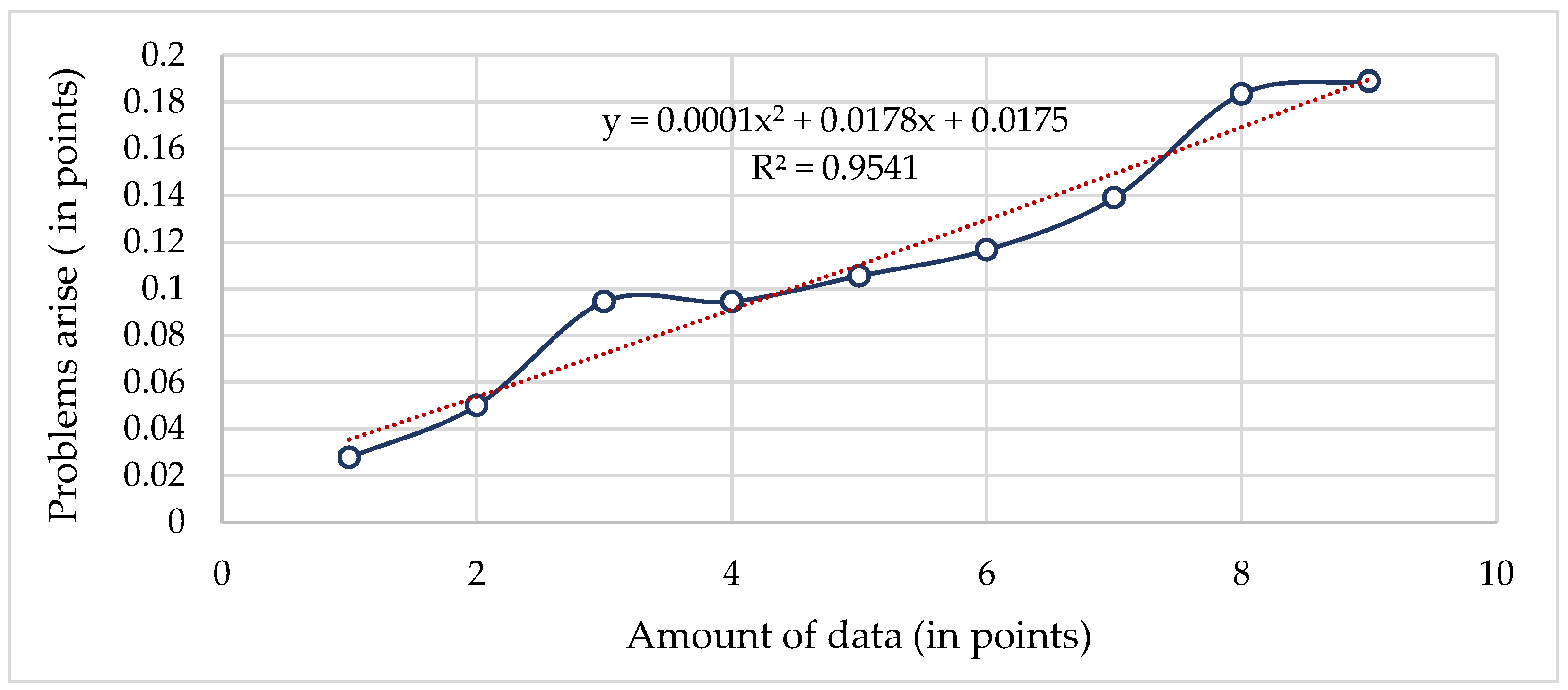 Systems 13 00186 g008