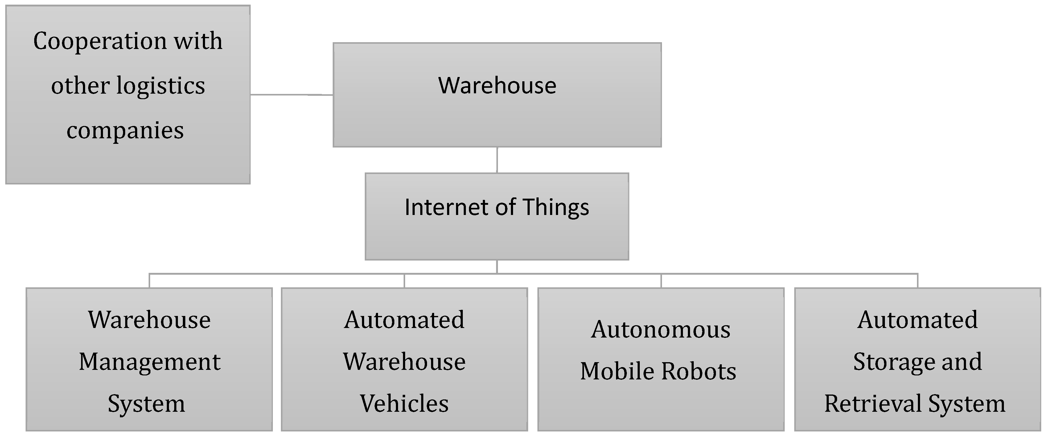 Systems 13 00186 g009