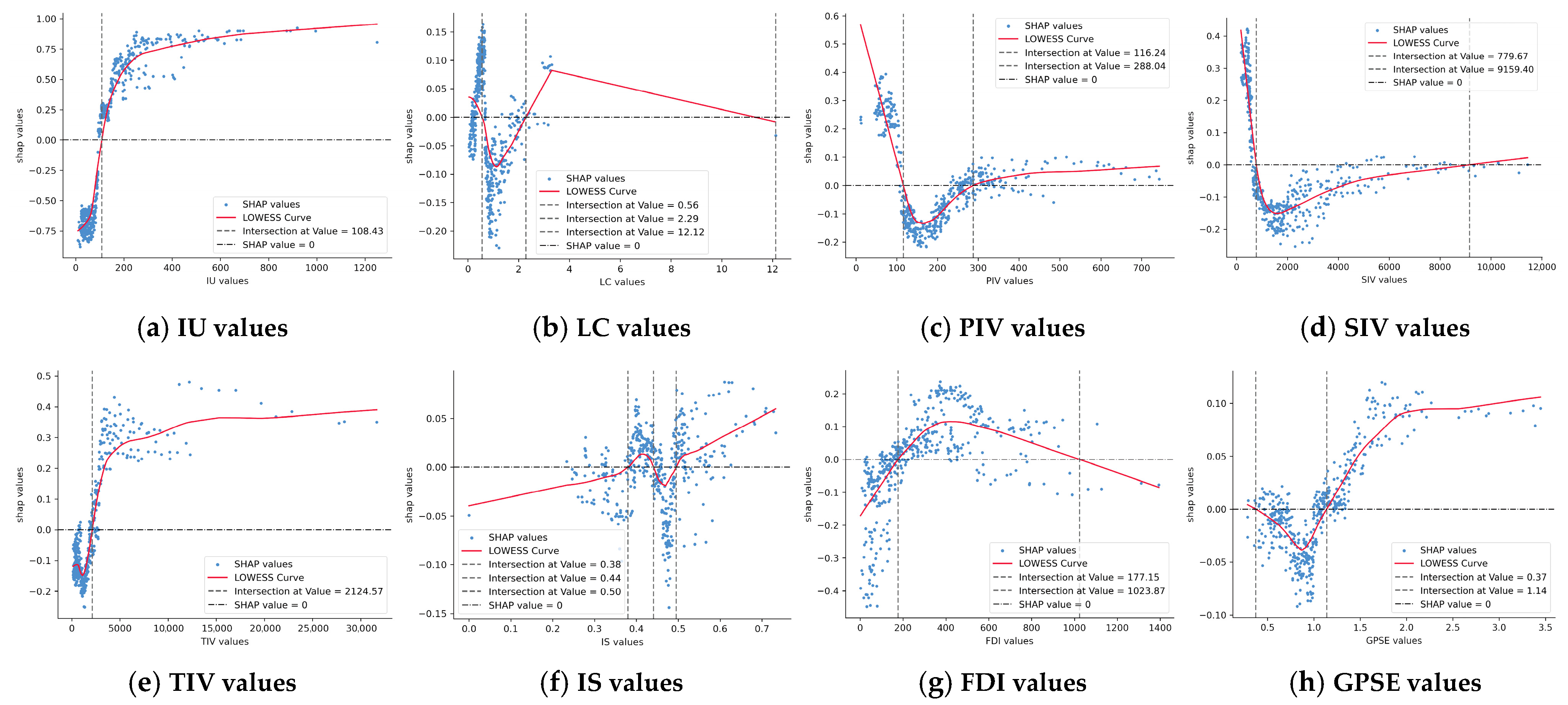 Systems 13 00187 g008
