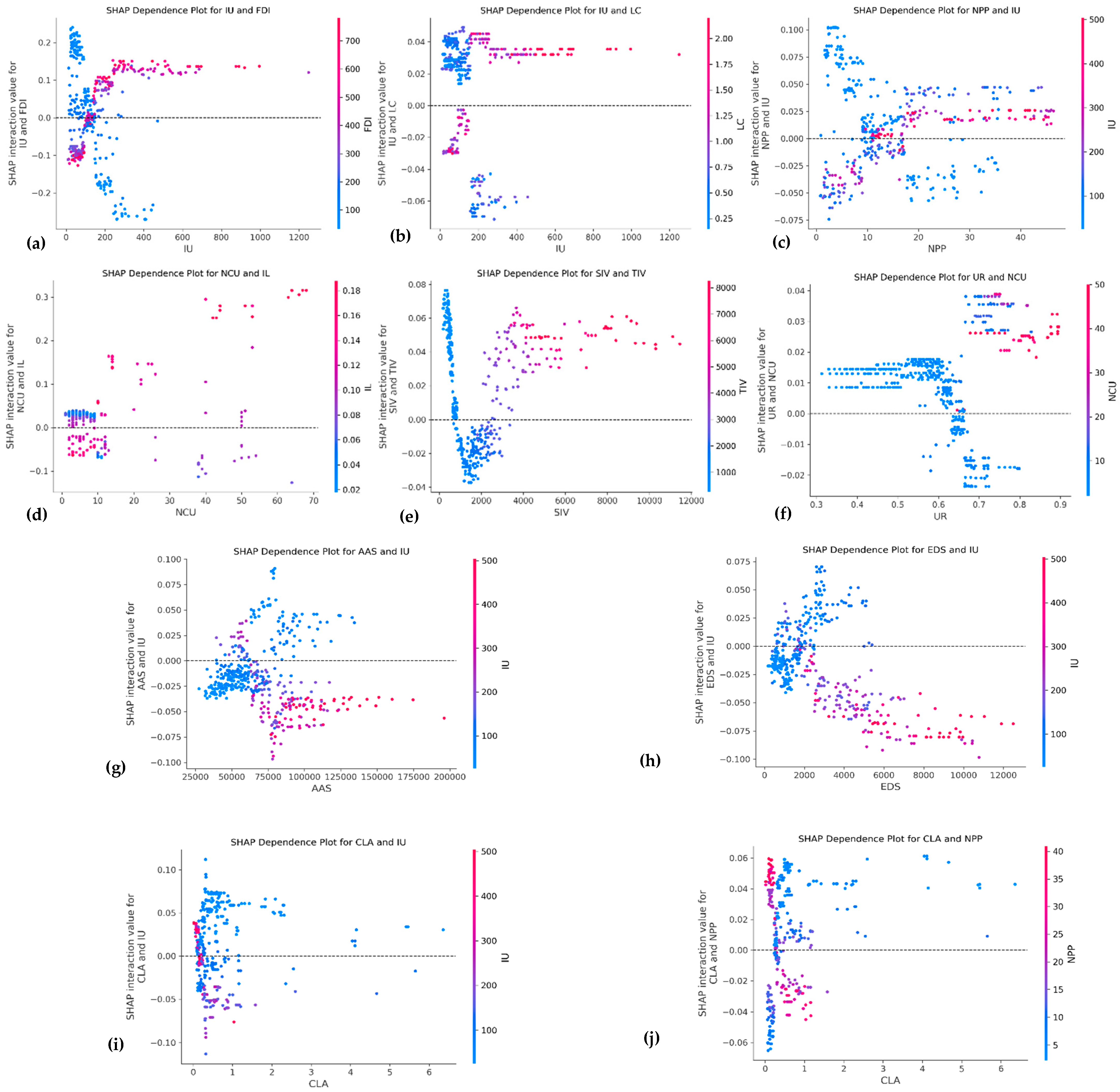 Systems 13 00187 g011