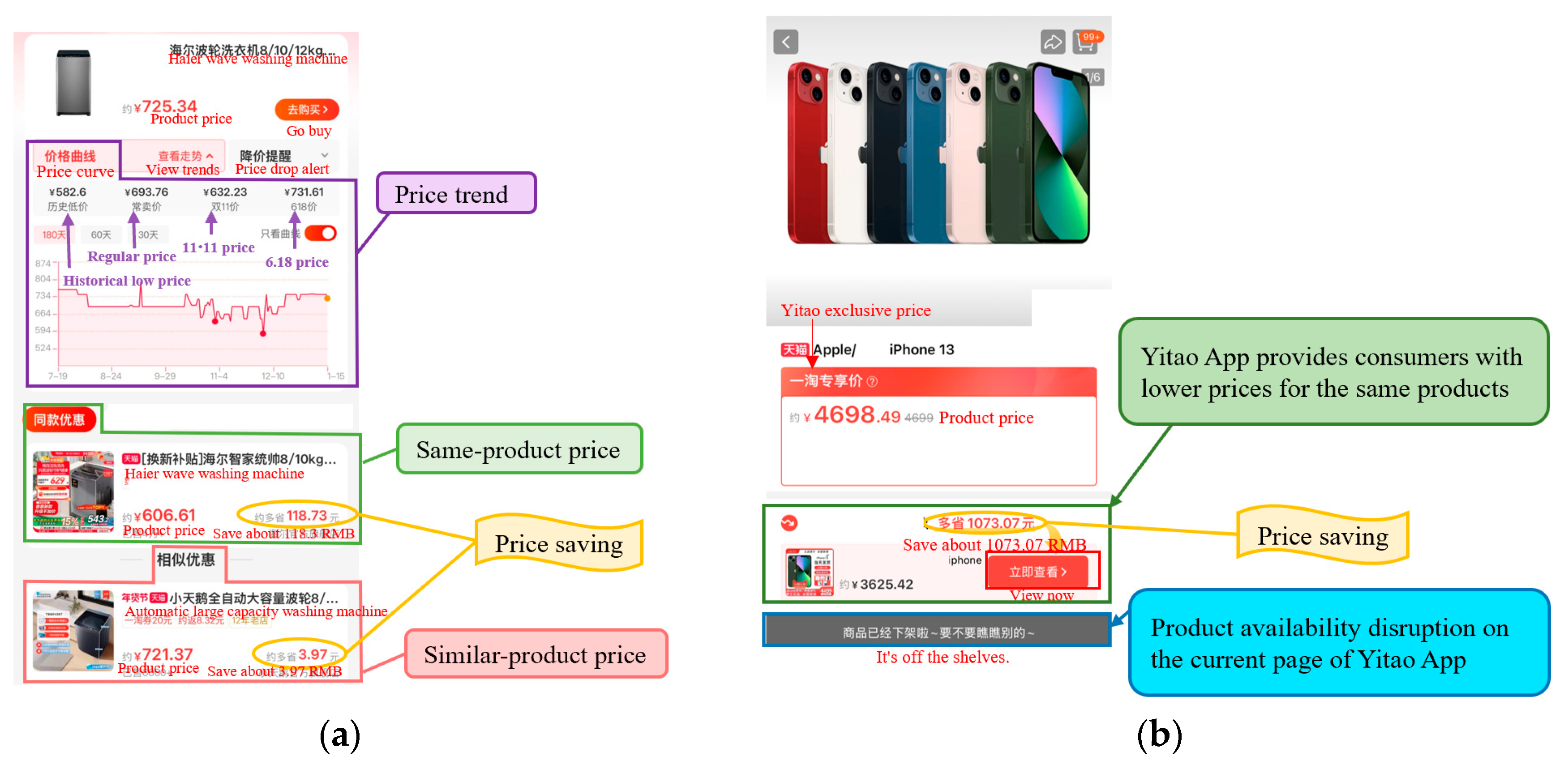 Systems 13 00188 g003
