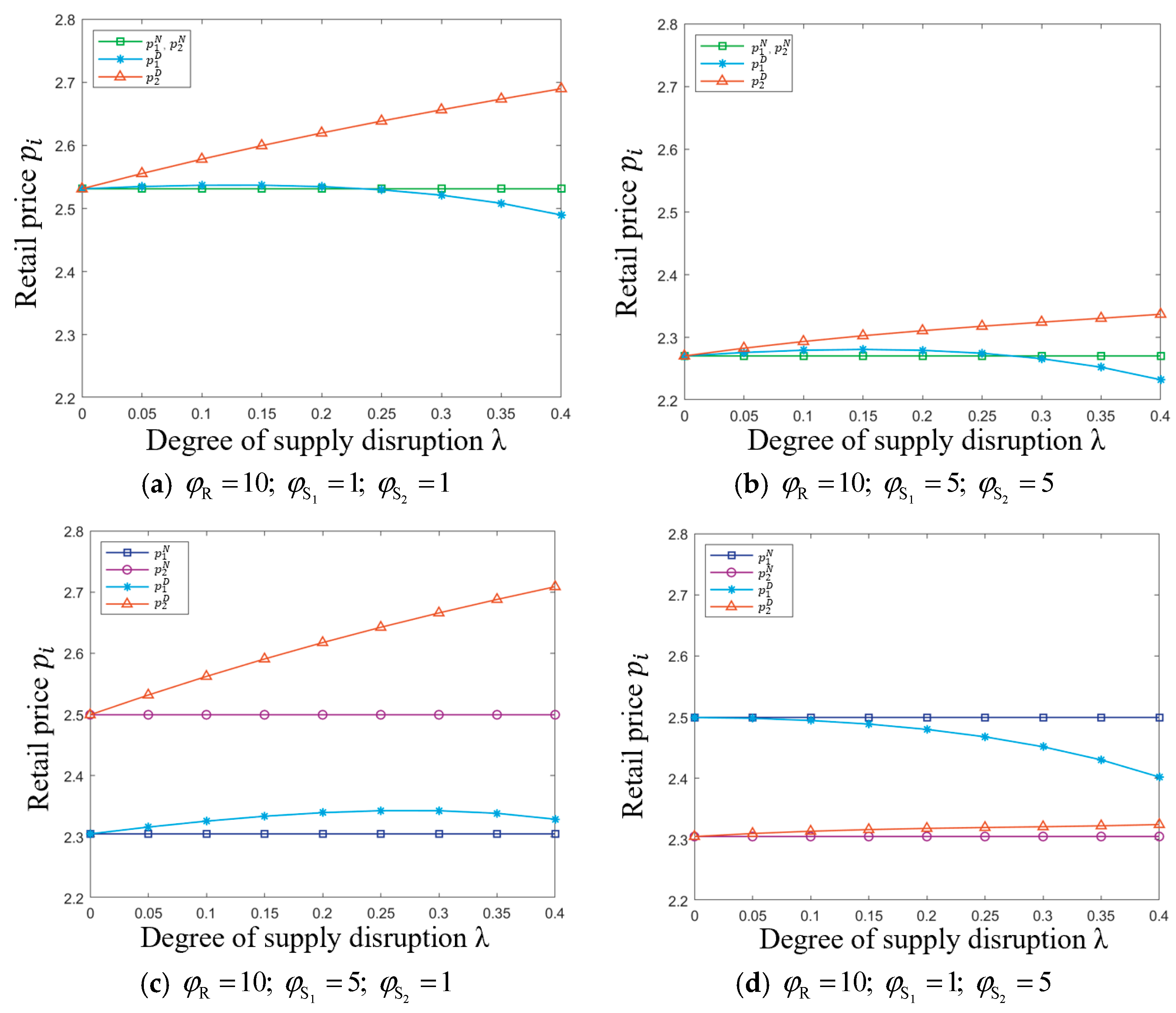 Systems 13 00188 g009