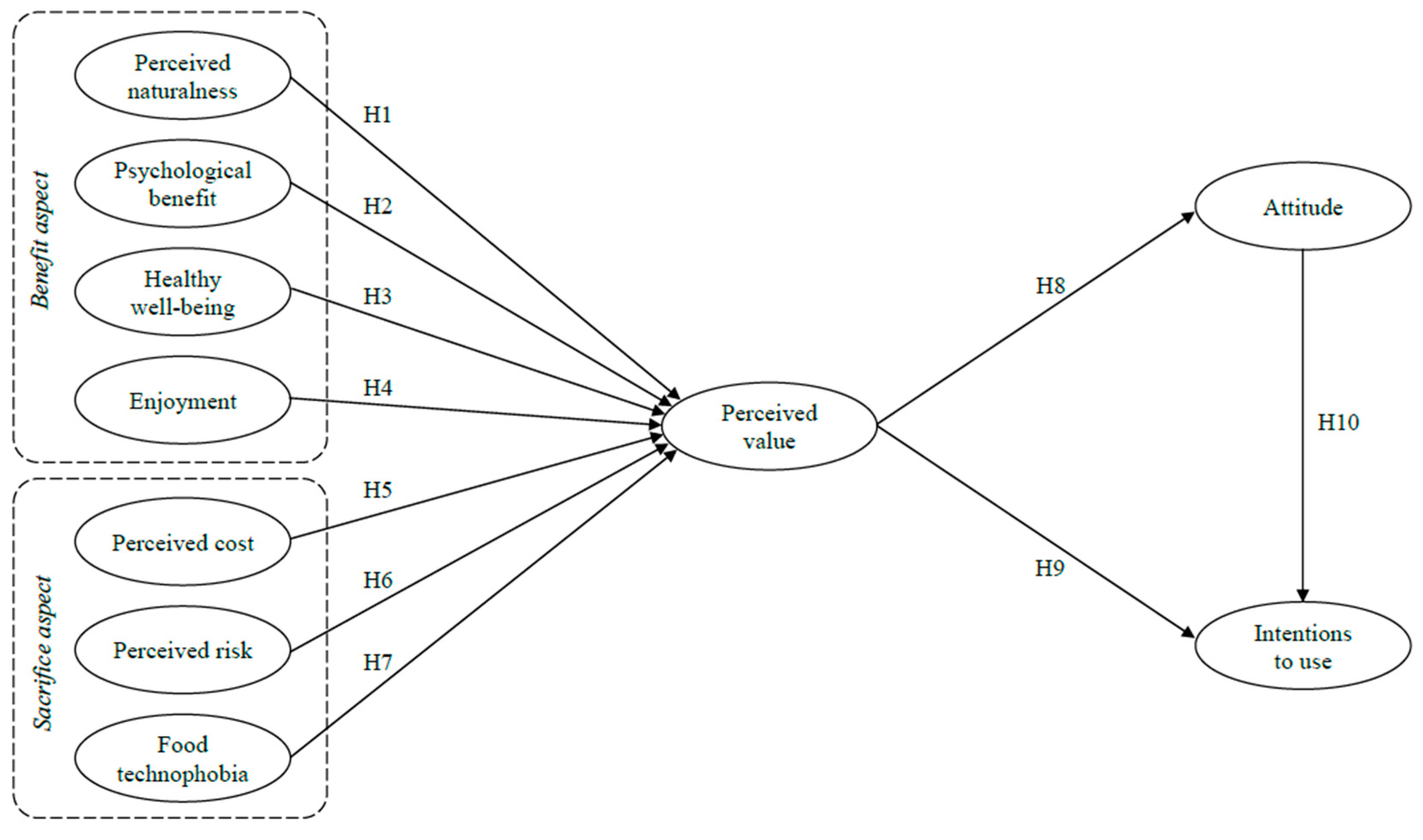 Systems 13 00189 g001