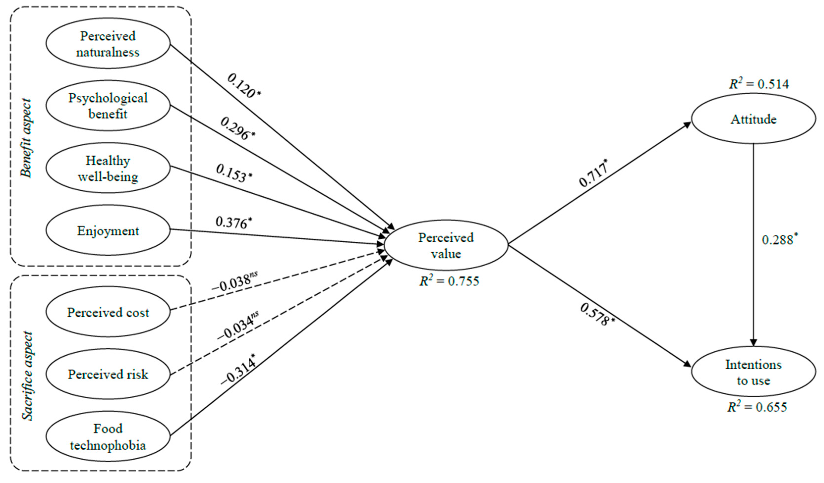 Systems 13 00189 g002