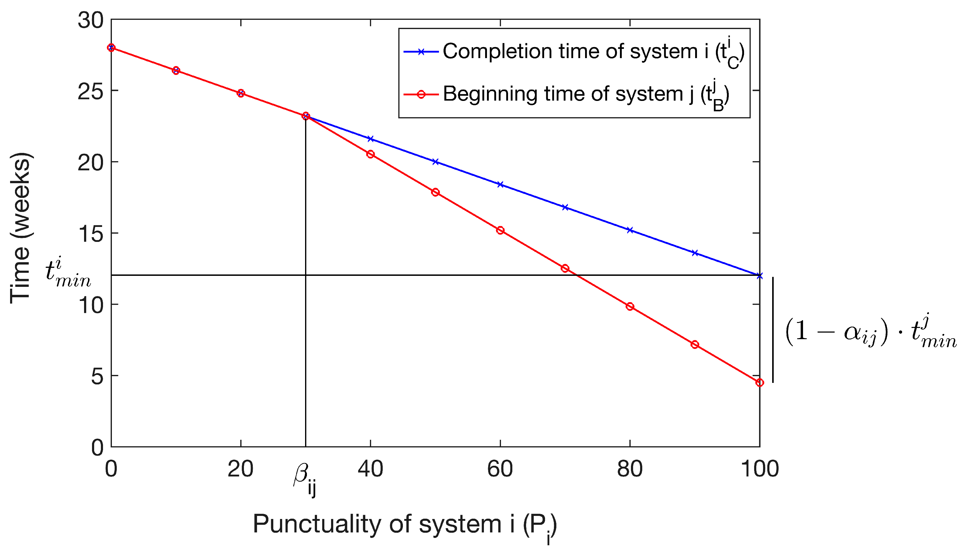 Systems 13 00191 g003