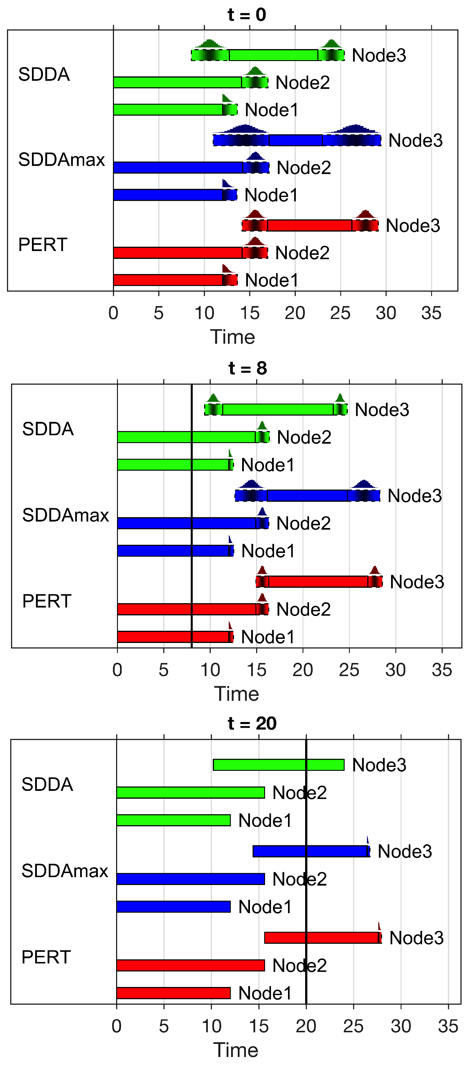 Systems 13 00191 g005