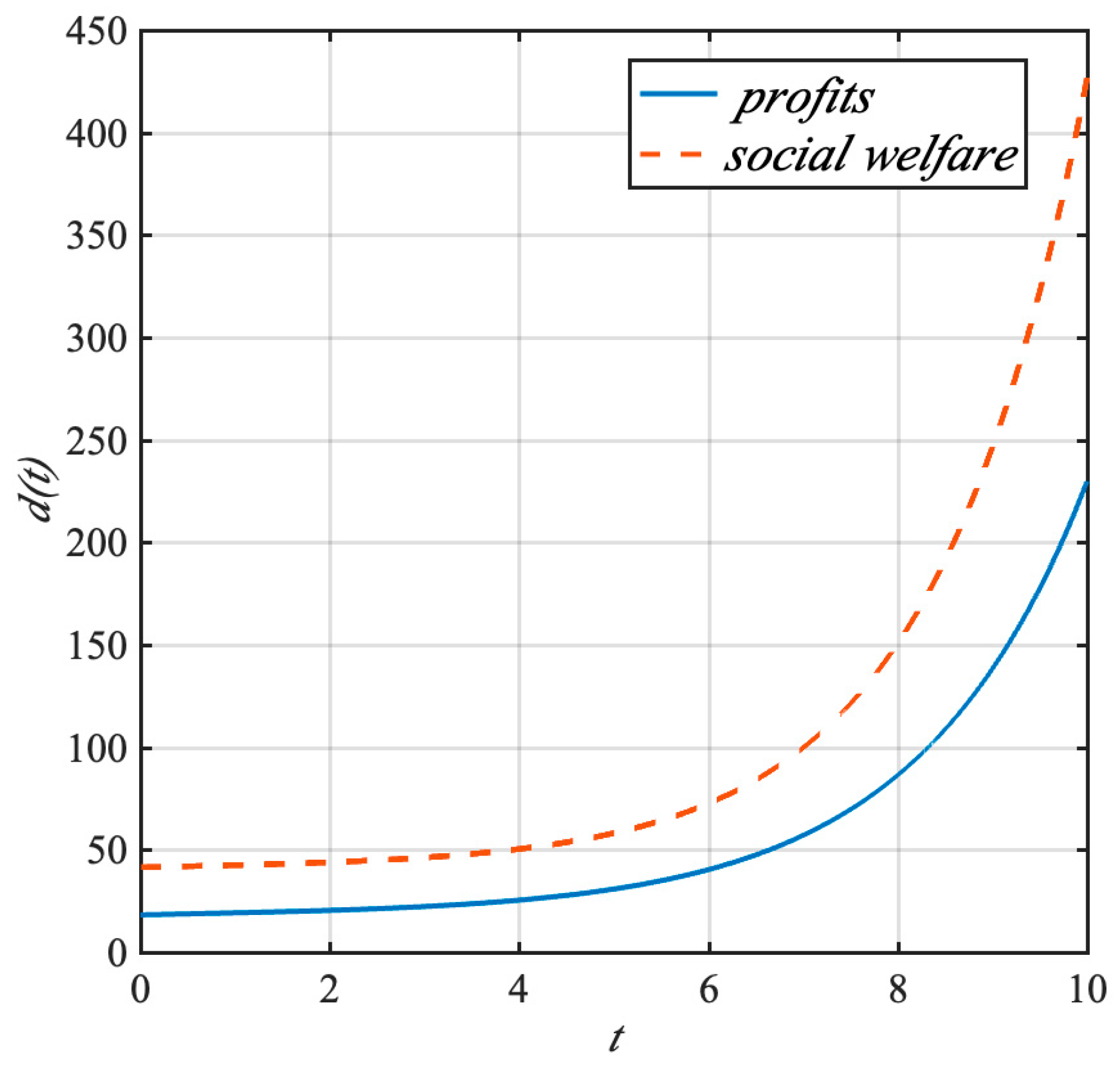 Systems 13 00193 g003