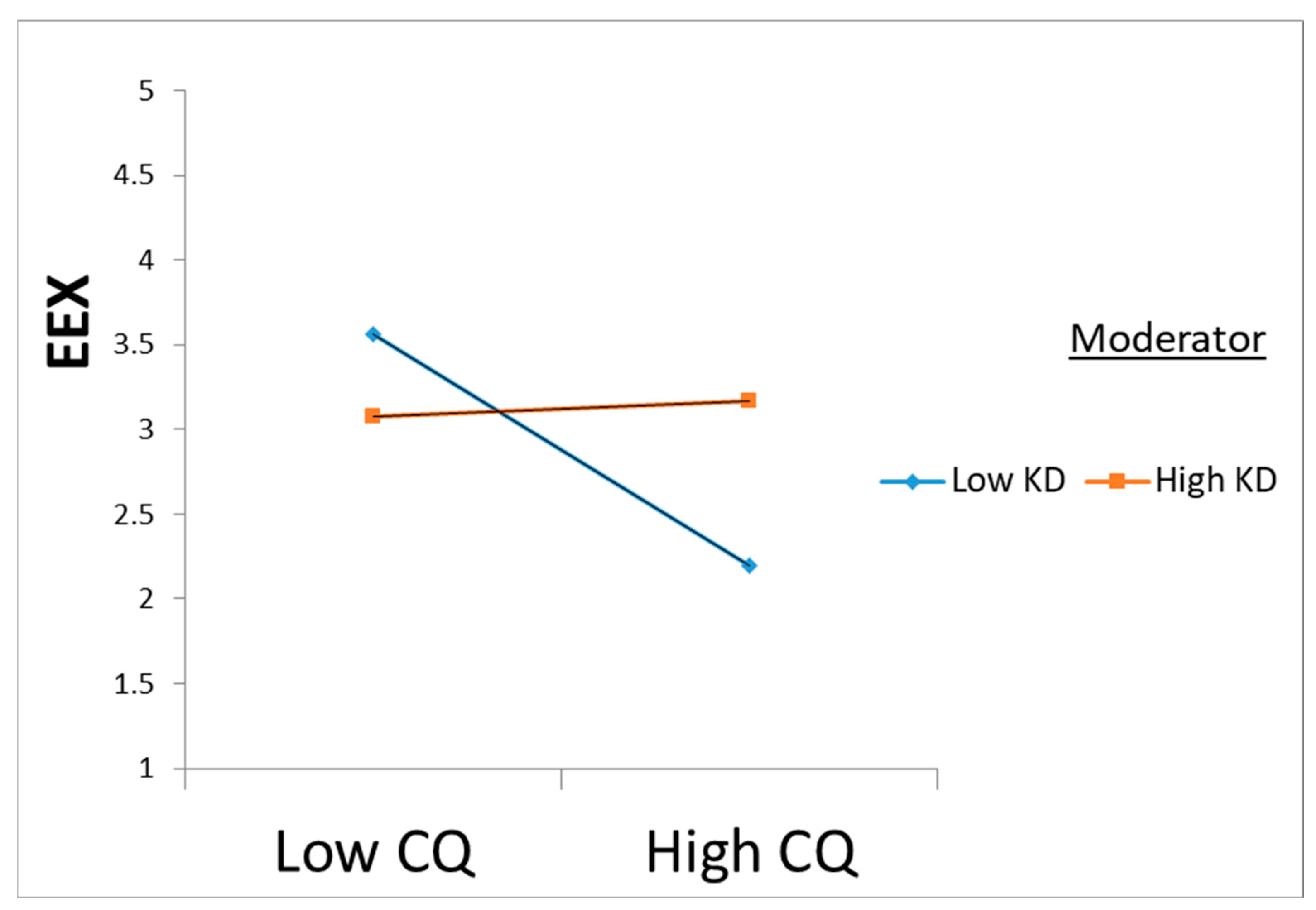 Systems 13 00195 g003