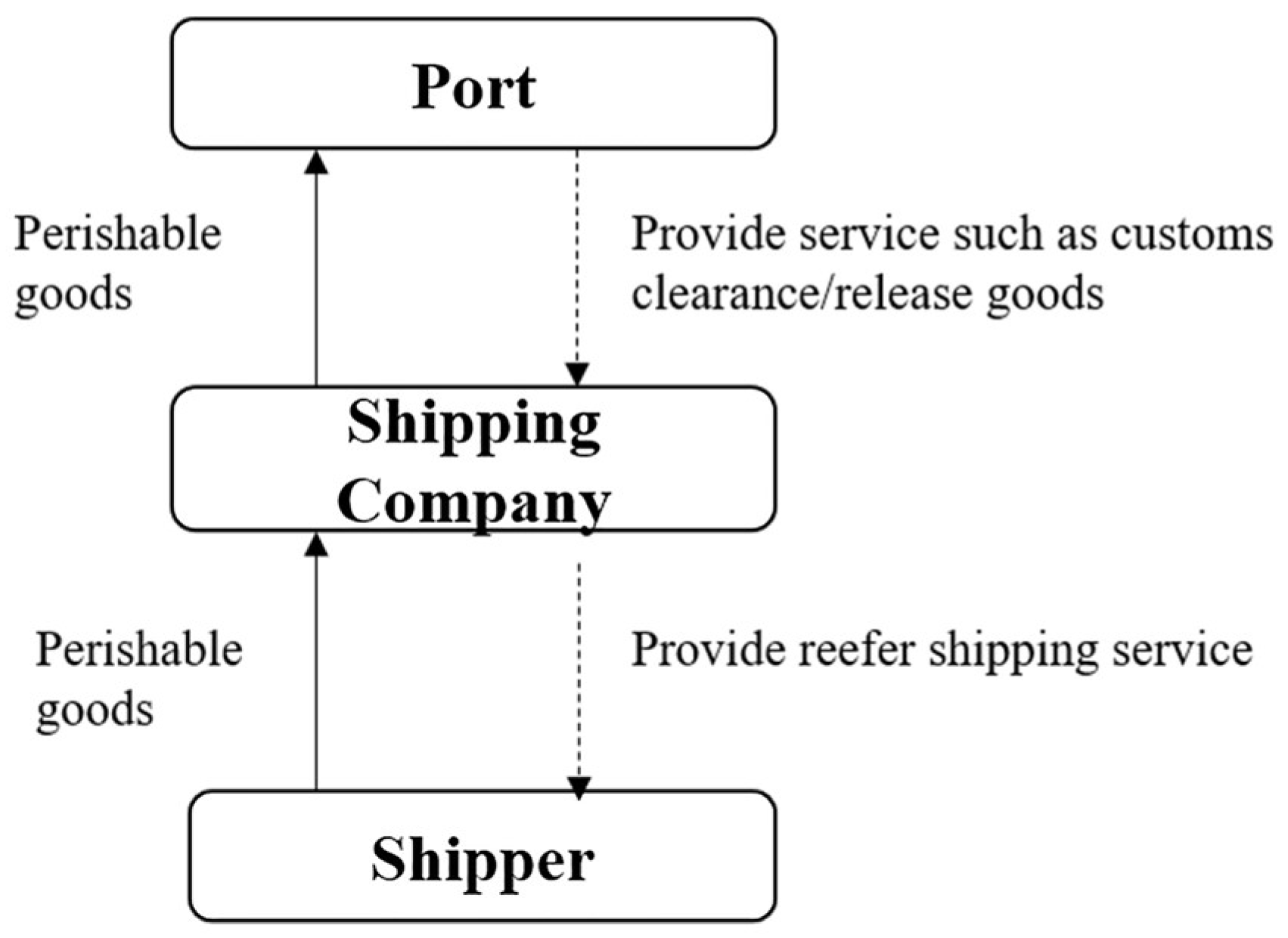 Systems 13 00196 g001