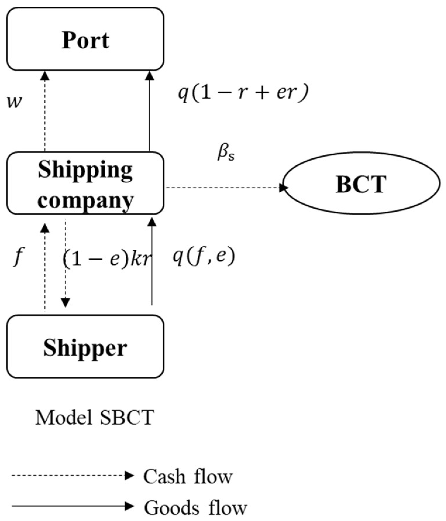 Systems 13 00196 g004