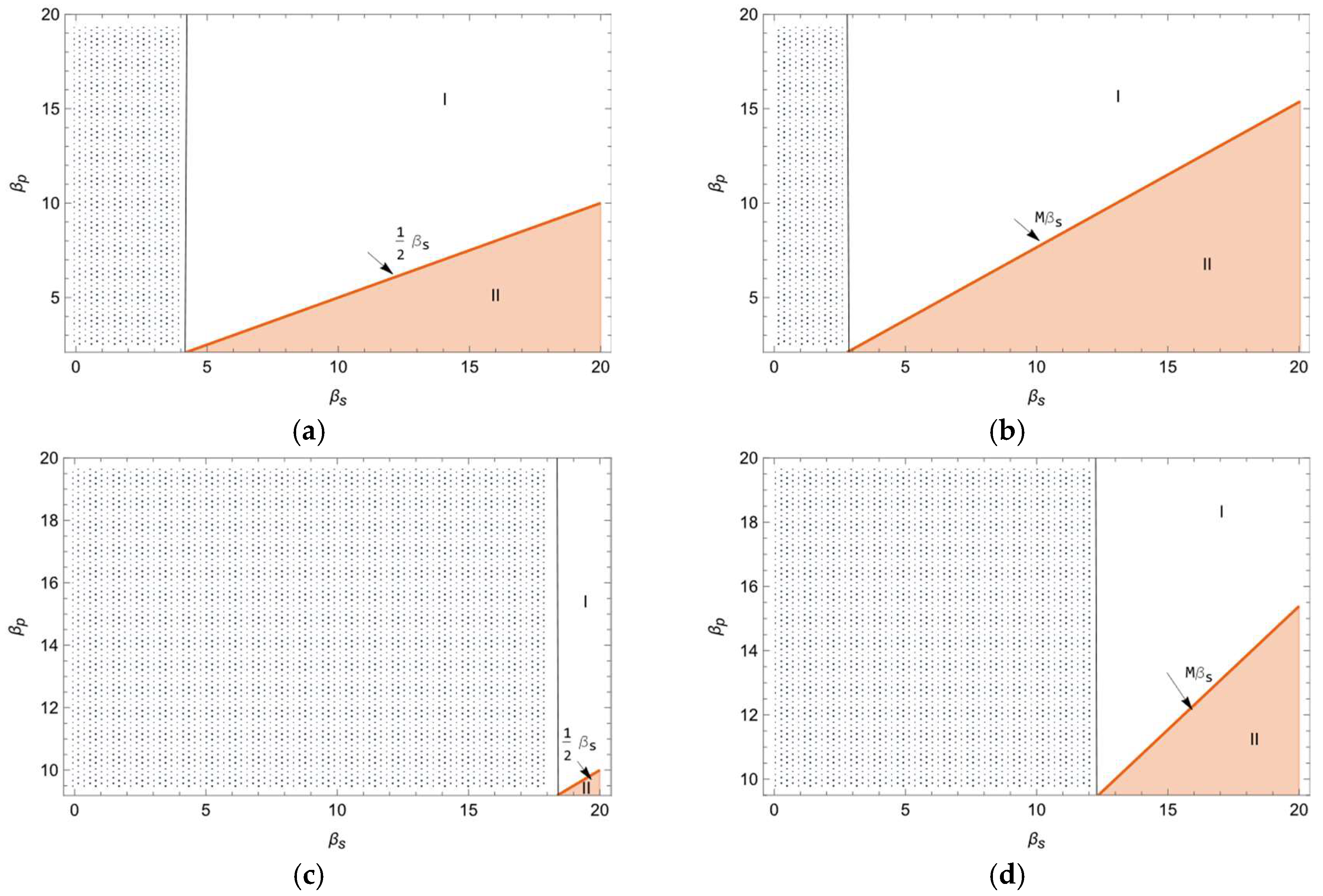 Systems 13 00196 g005