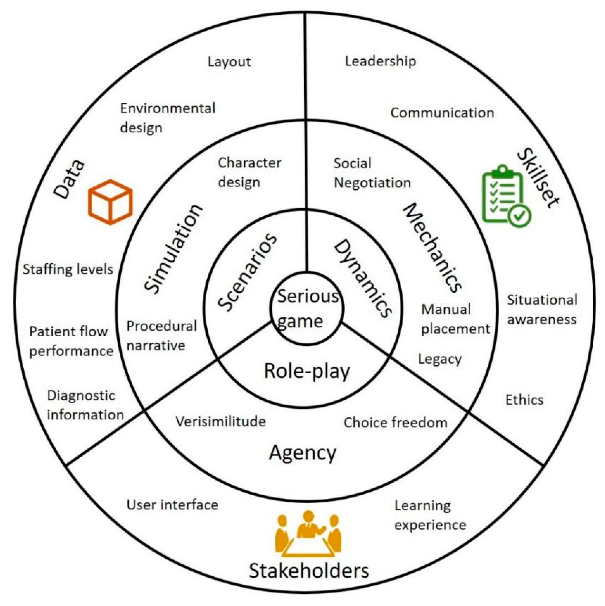 Systems 13 00197 g005