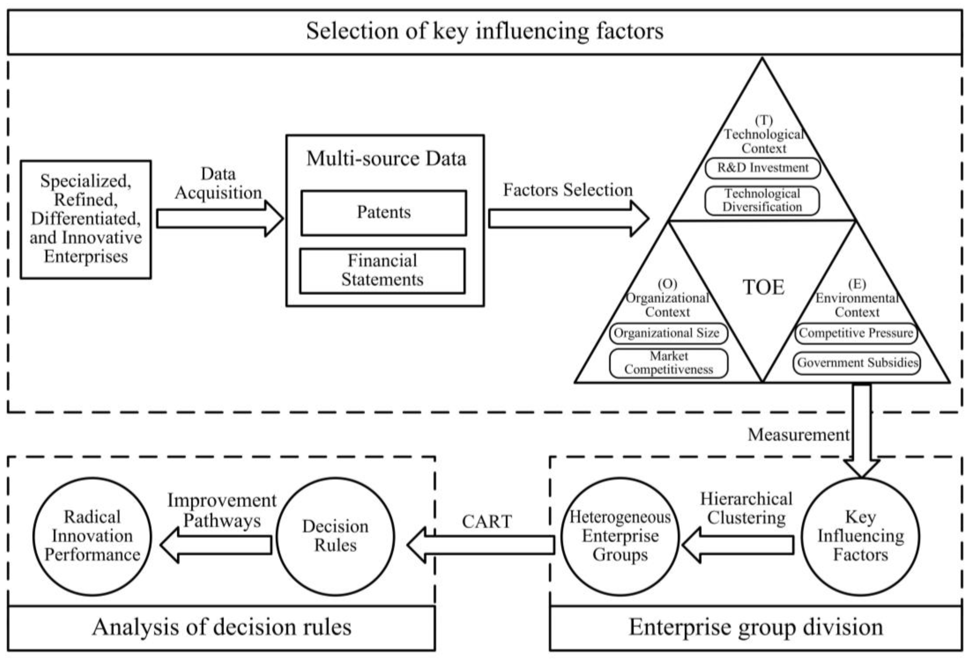 Systems 13 00198 g001
