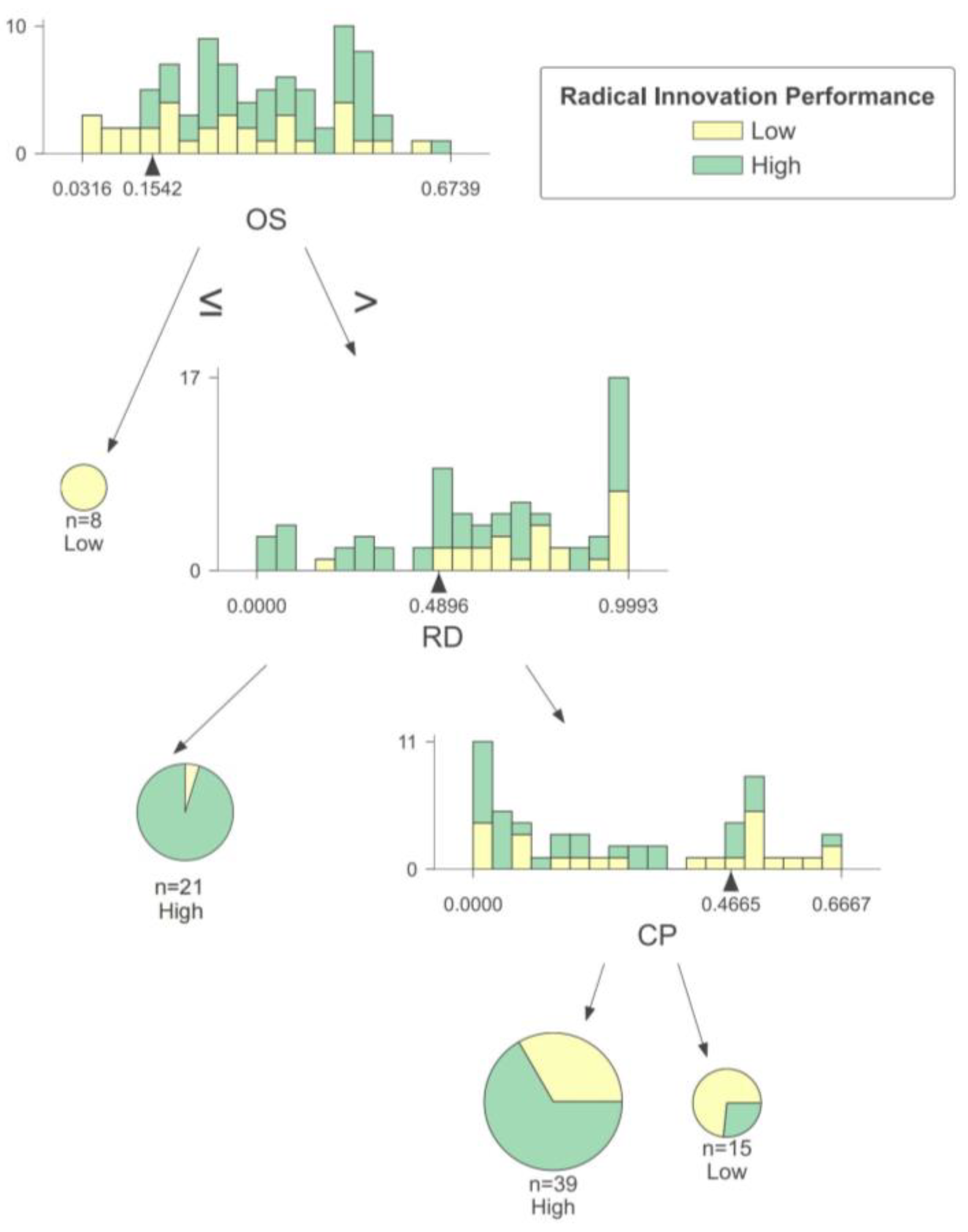Systems 13 00198 g004