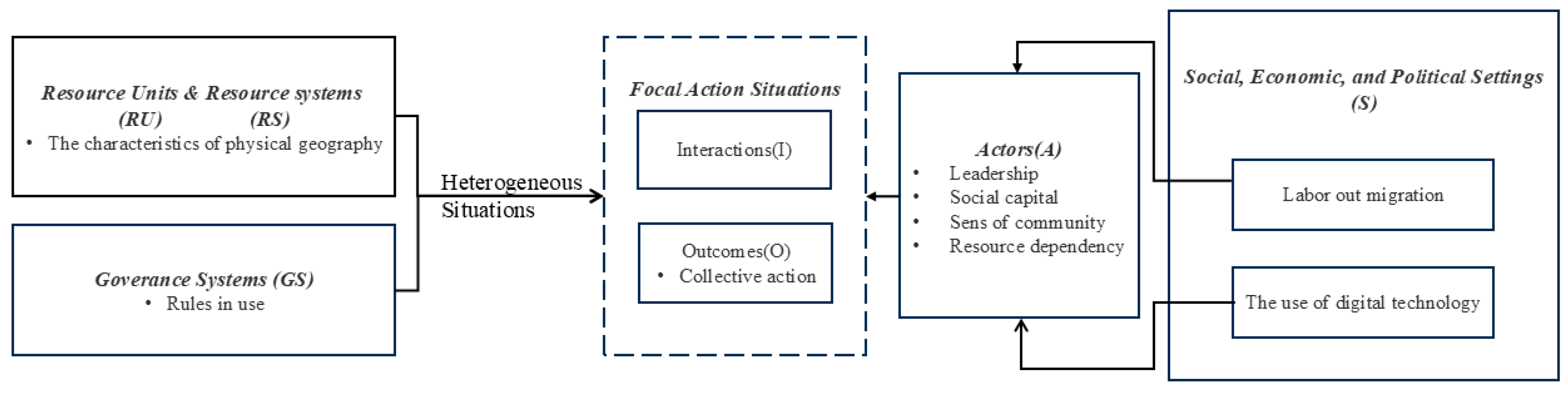 Systems 13 00199 g001