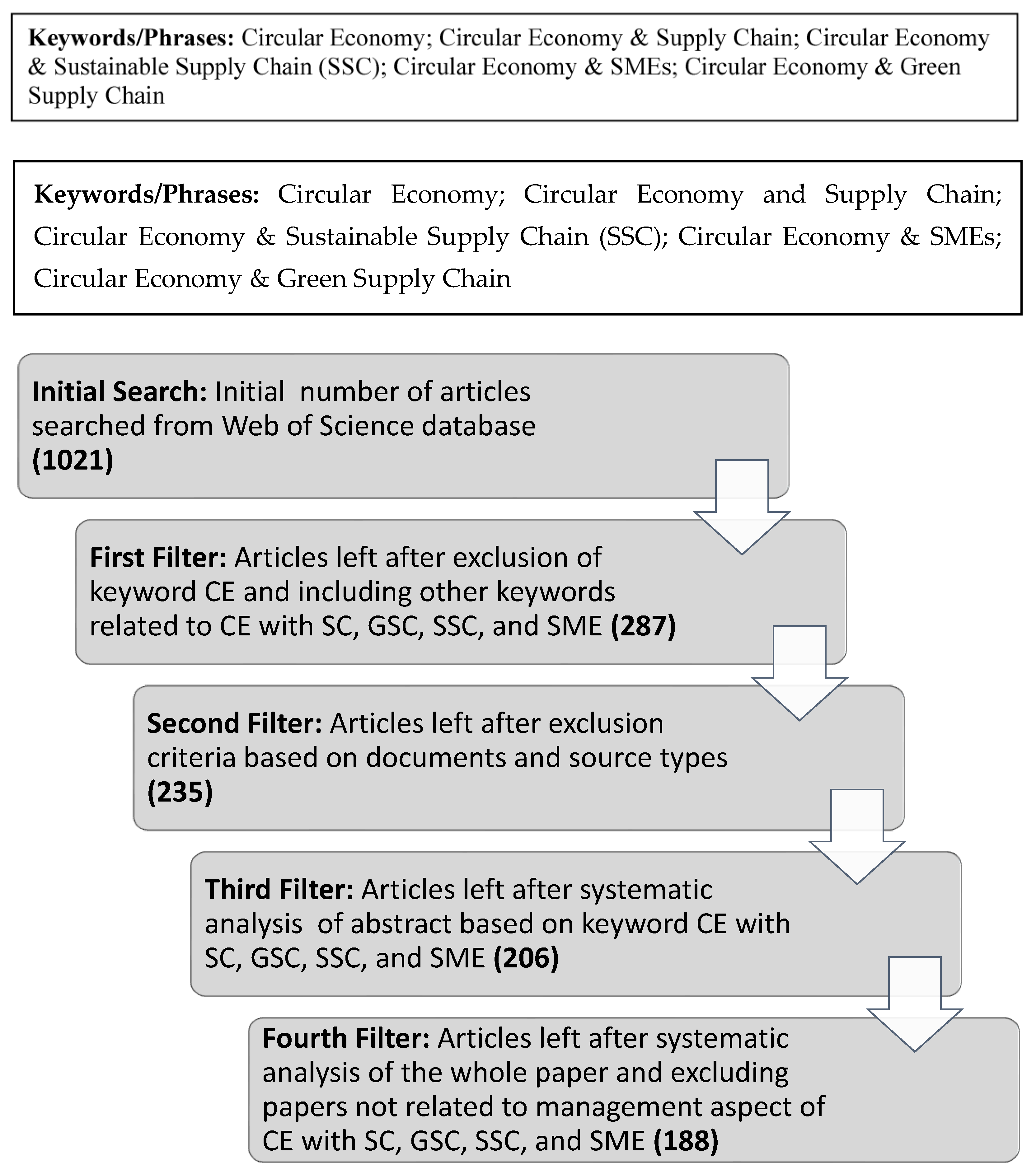 Systems 13 00200 g003