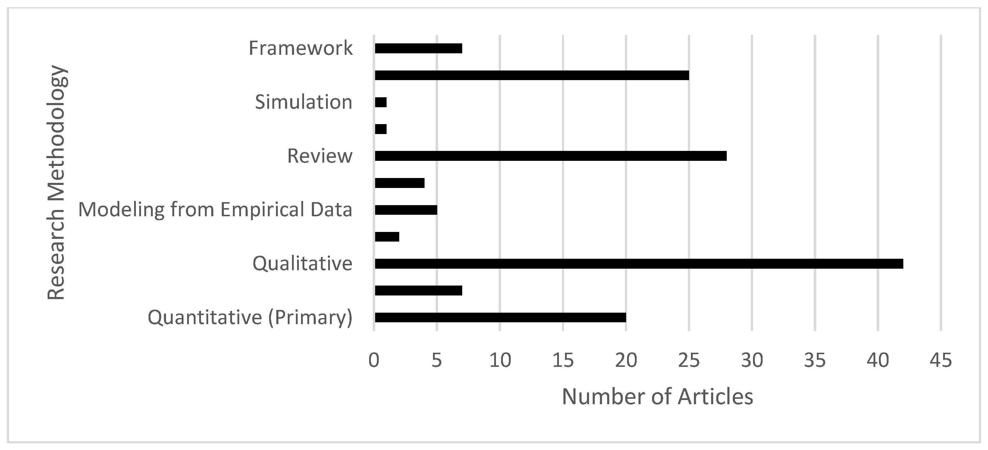 Systems 13 00200 g005